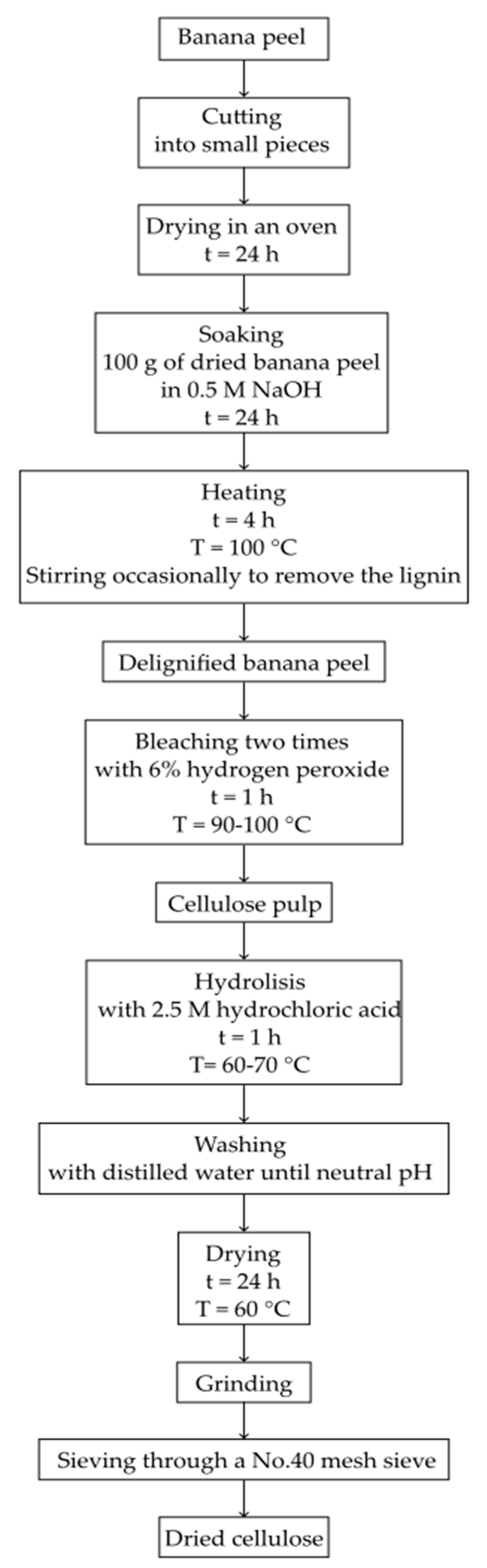 Fibers 12 00072 g004
