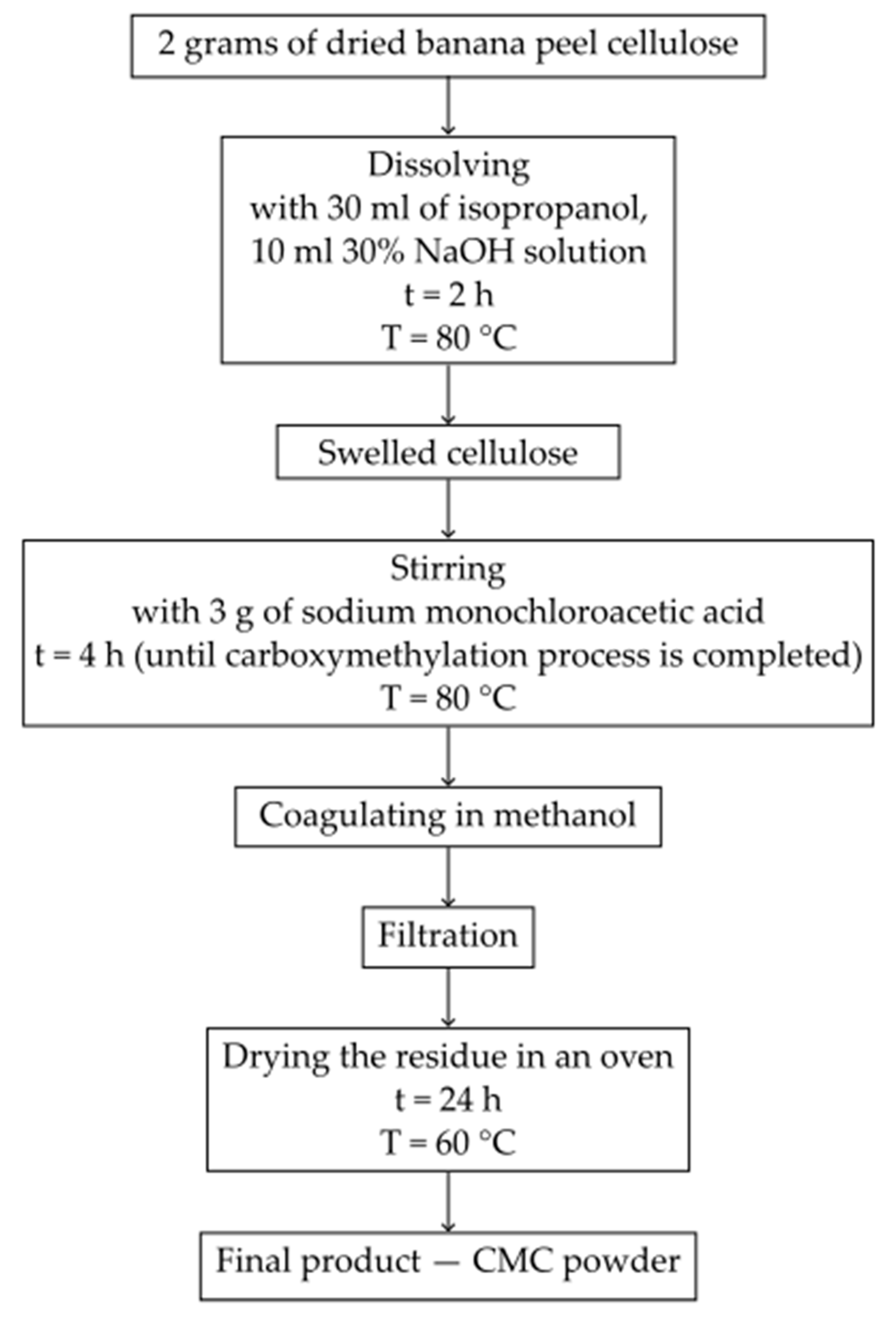 Fibers 12 00072 g005