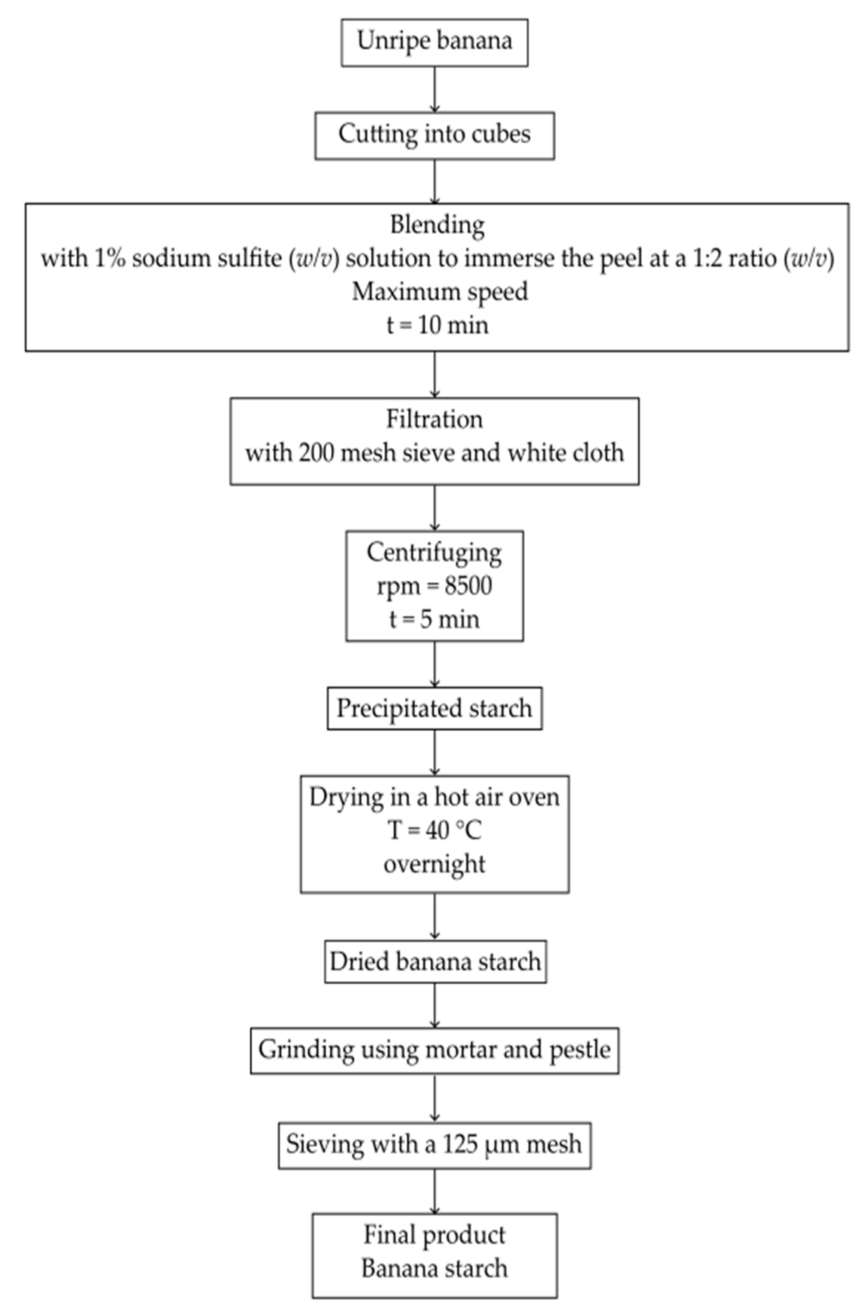 Fibers 12 00072 g006