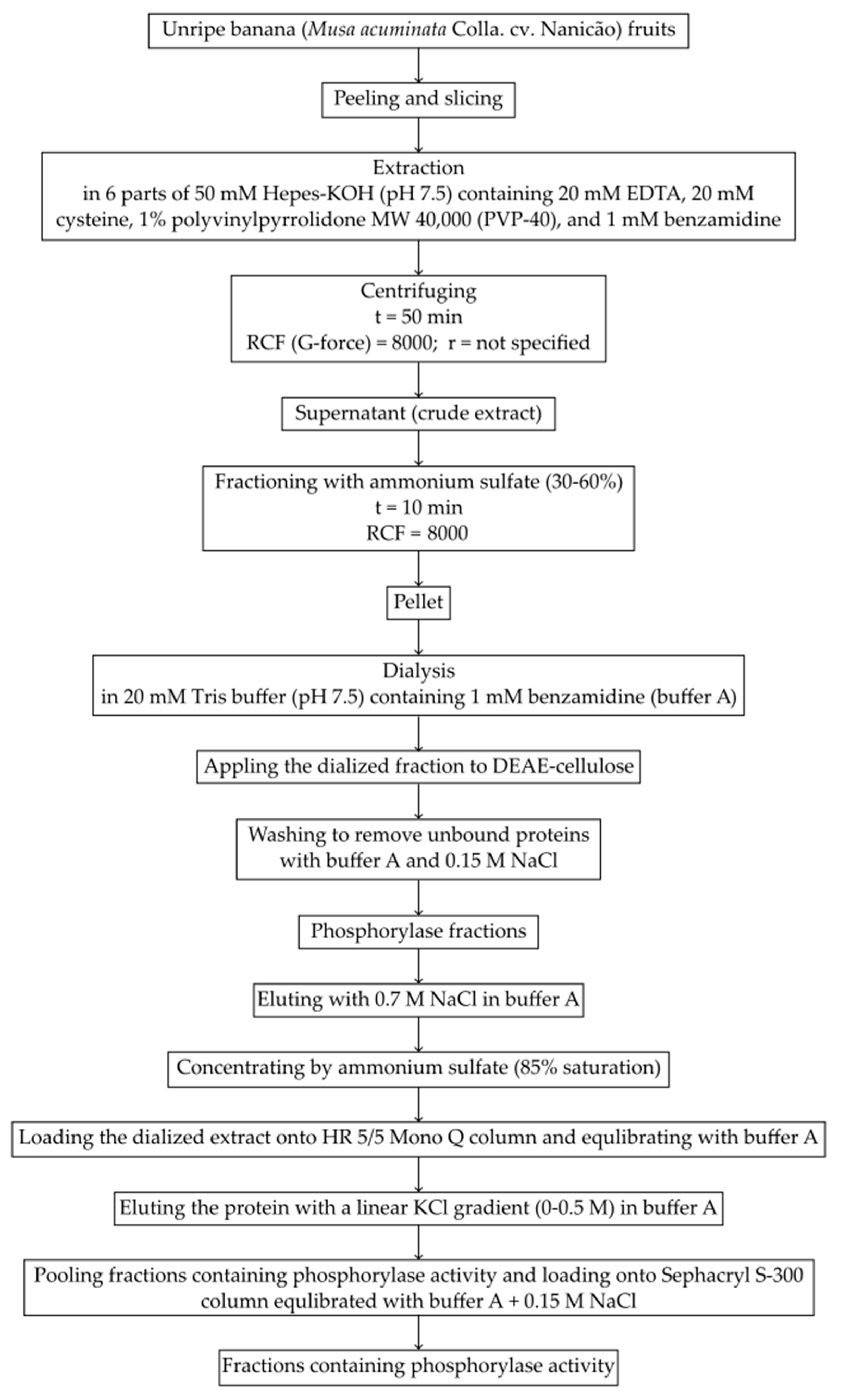 Fibers 12 00072 g008