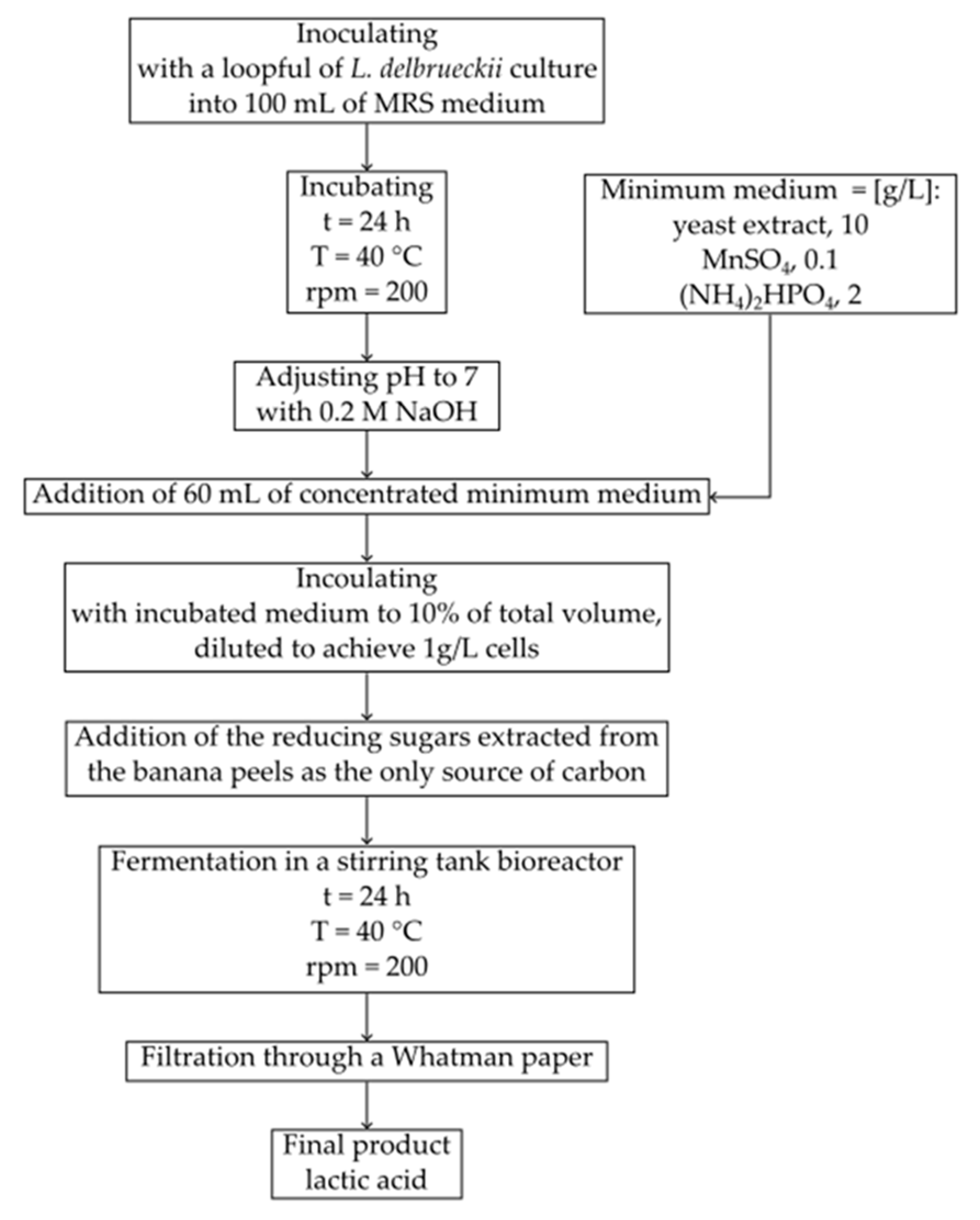Fibers 12 00072 g010