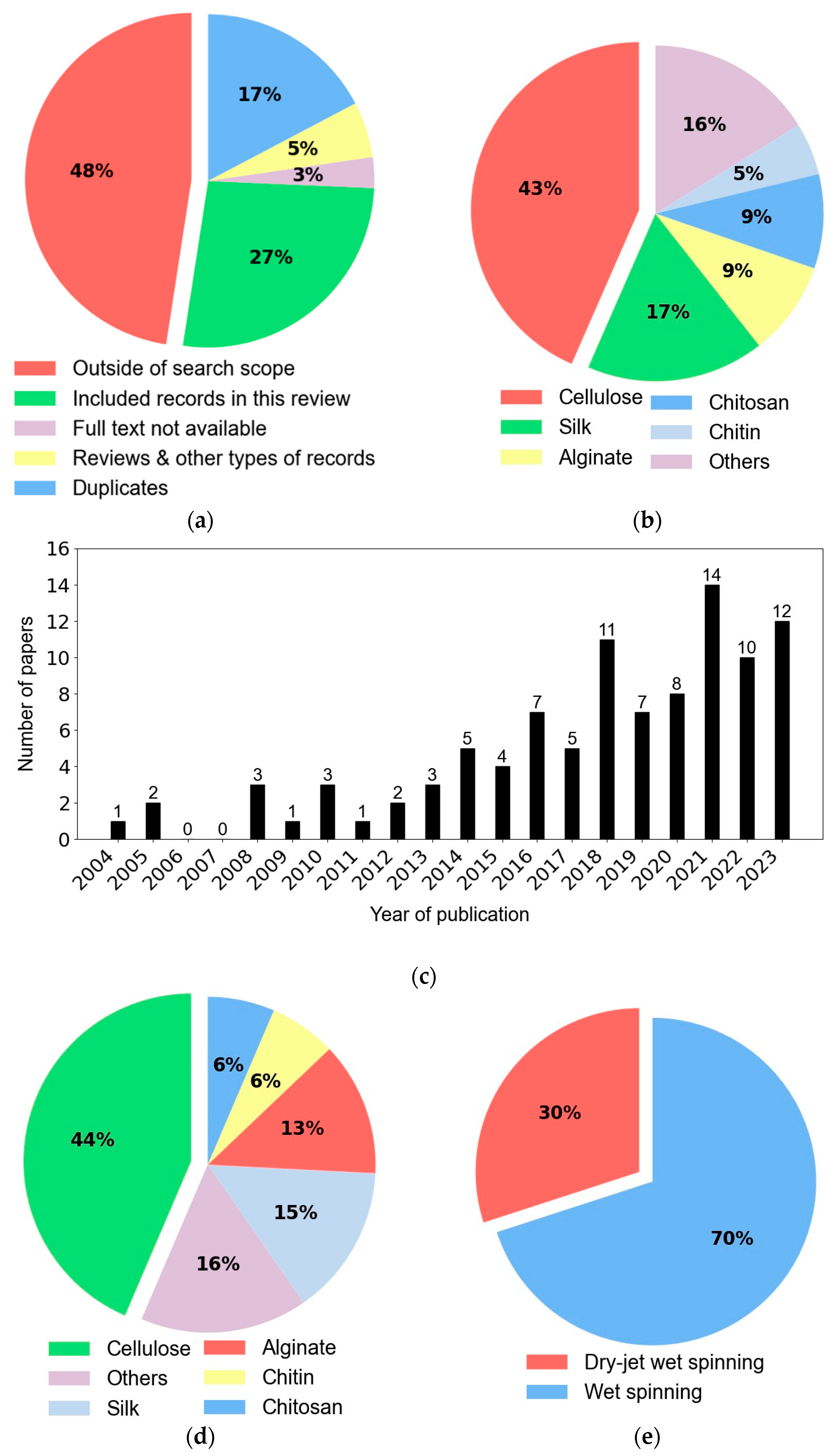 Fibers 12 00075 g003