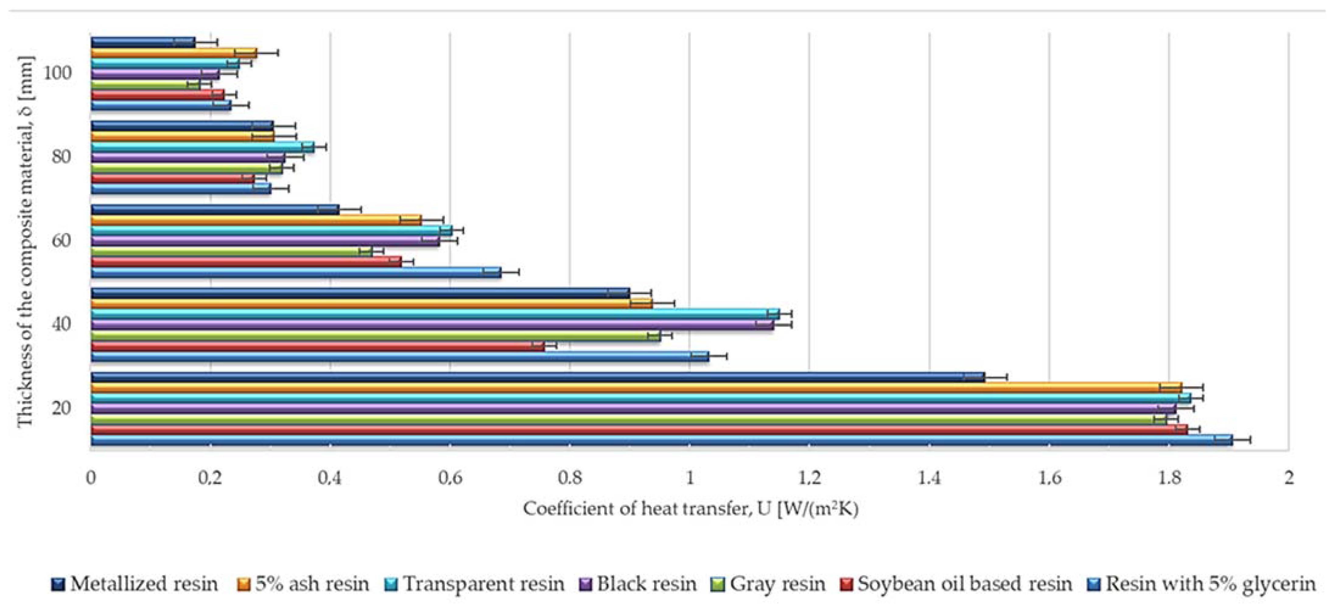 Fibers 12 00076 g008
