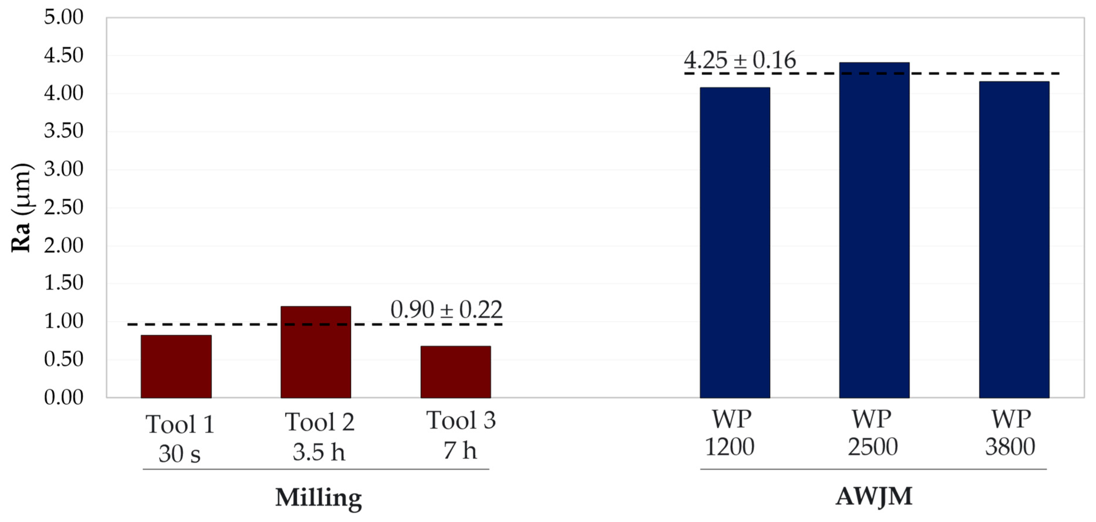 Fibers 12 00078 g010