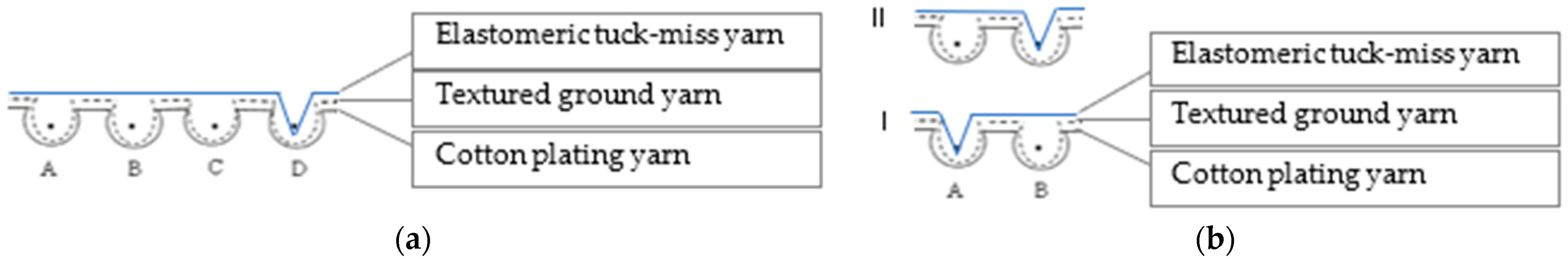 Fibers 12 00080 g001 Fibers 12 00080 g001