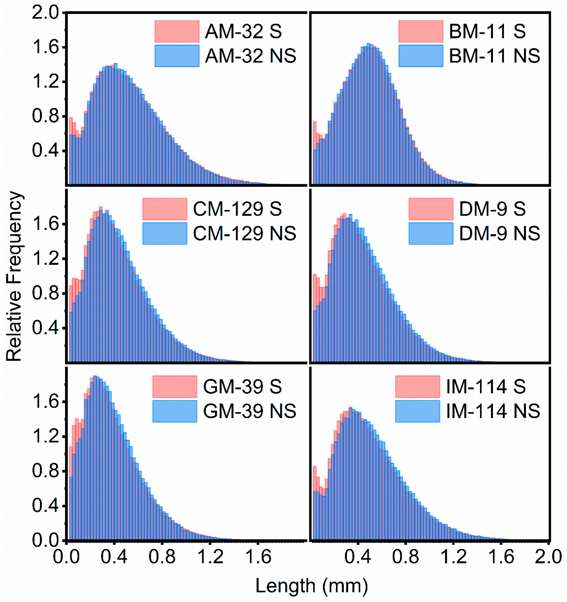 Fibers 12 00081 g004