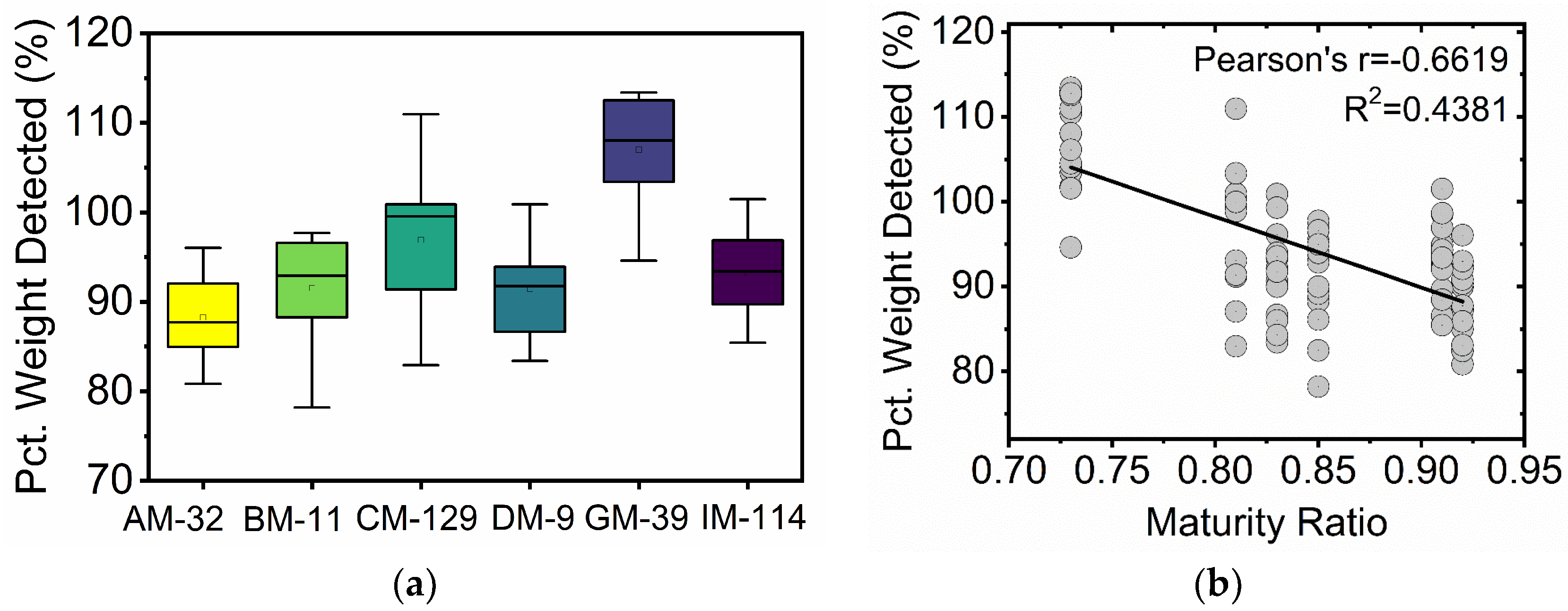 Fibers 12 00081 g005