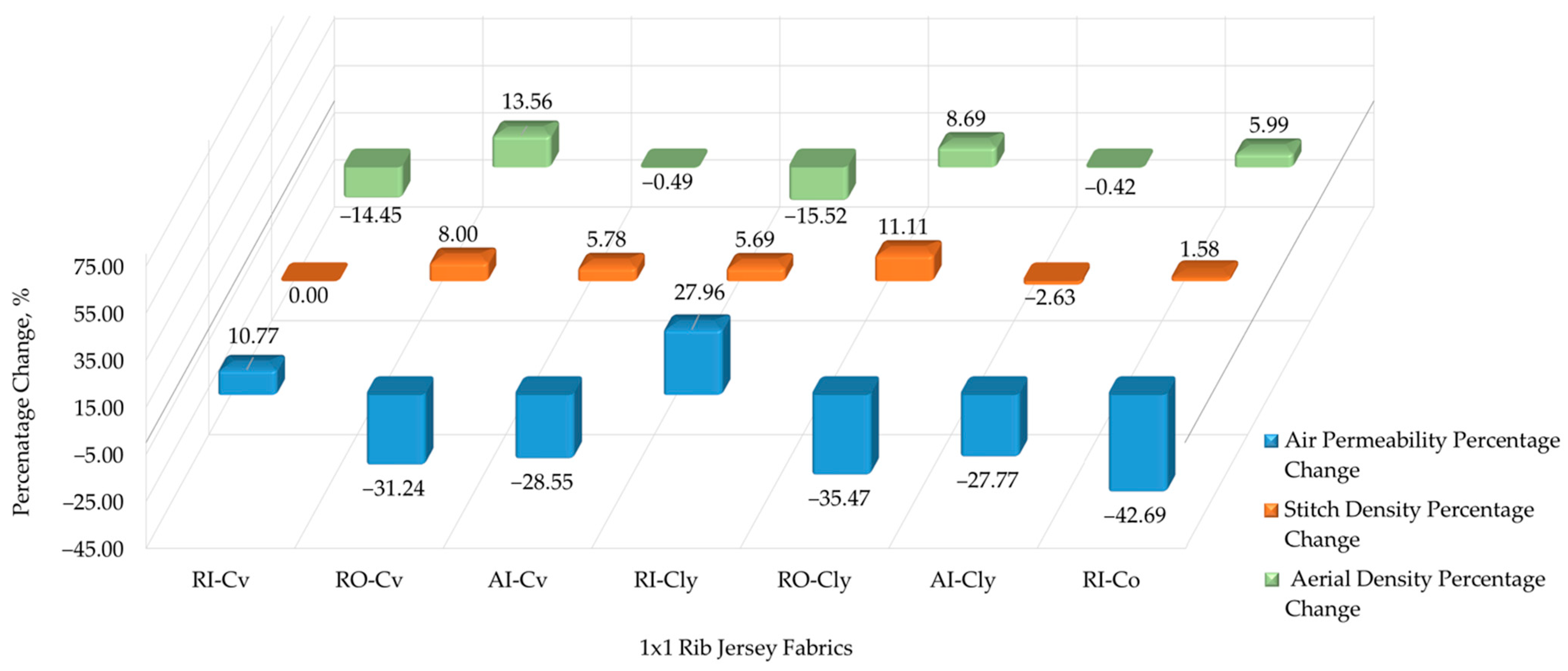 Fibers 12 00083 g003