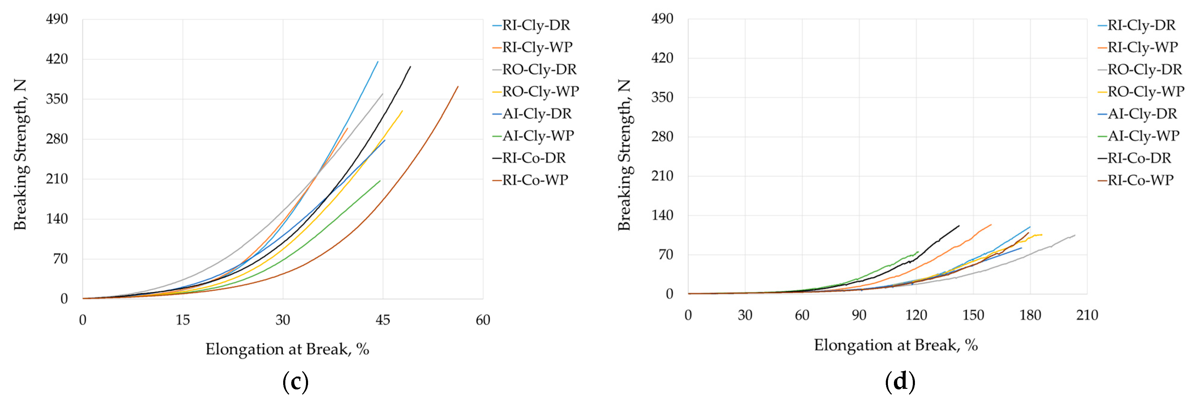 Fibers 12 00083 g004b