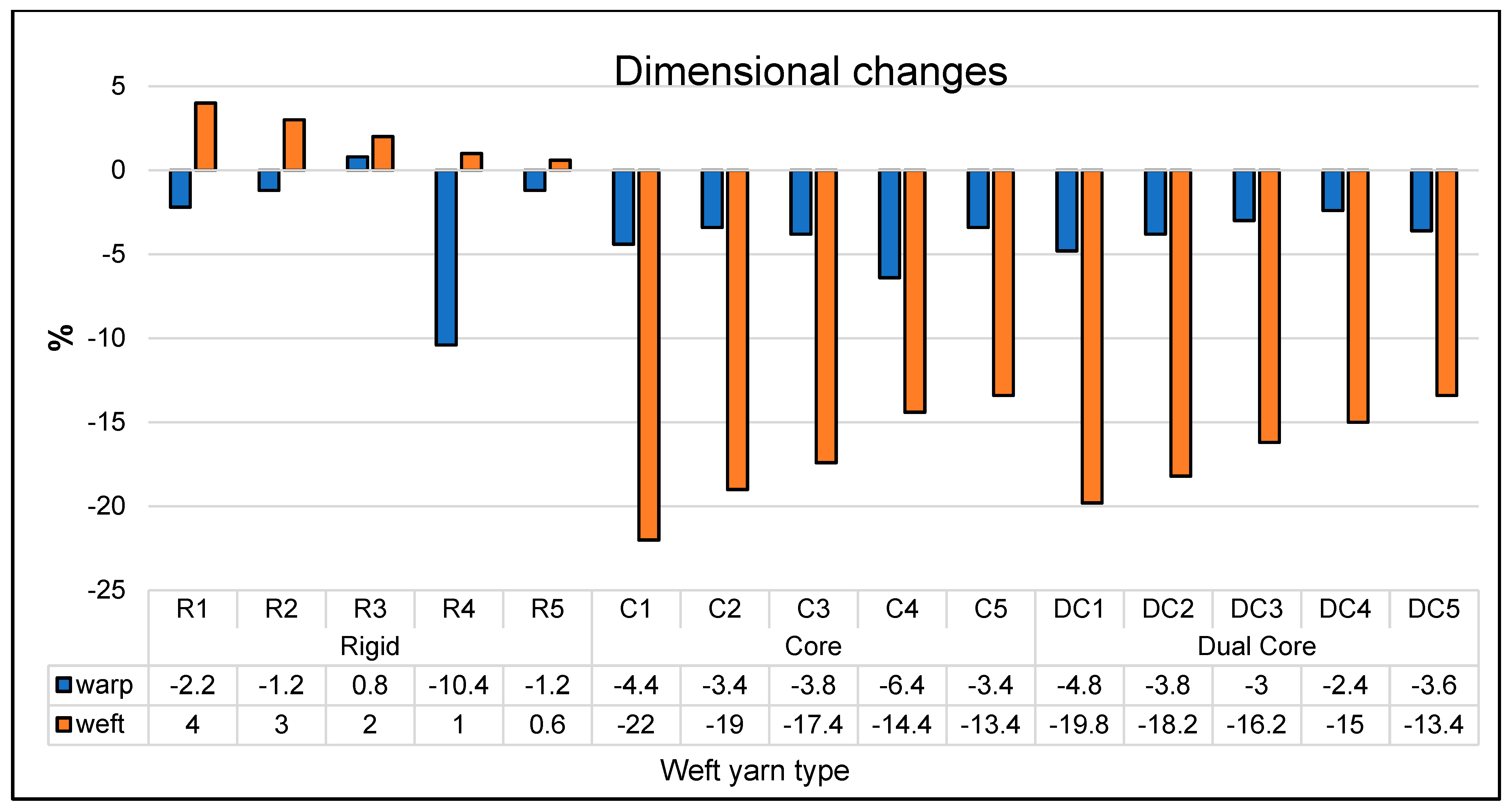 Fibers 12 00086 g002