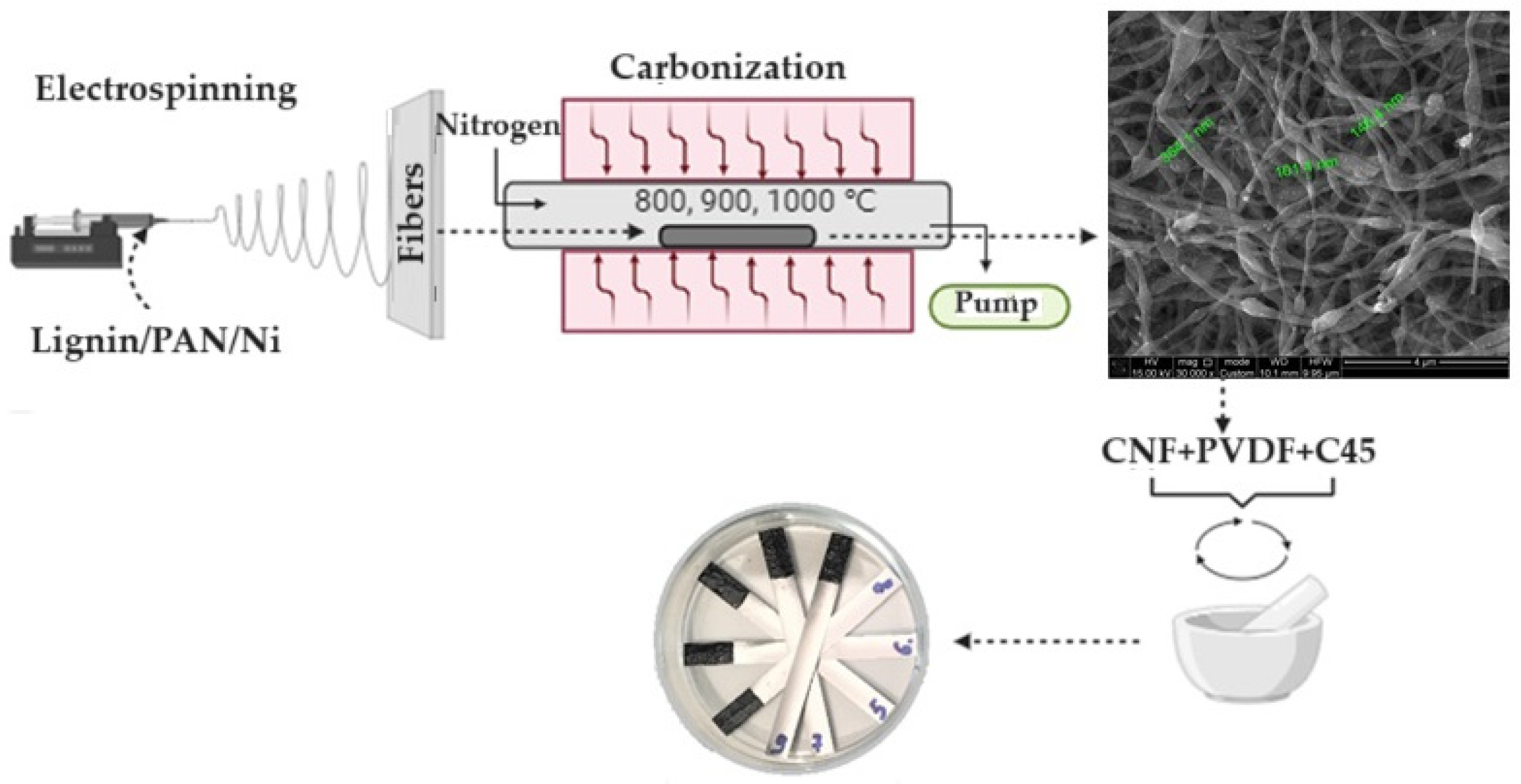Fibers 12 00087 g001