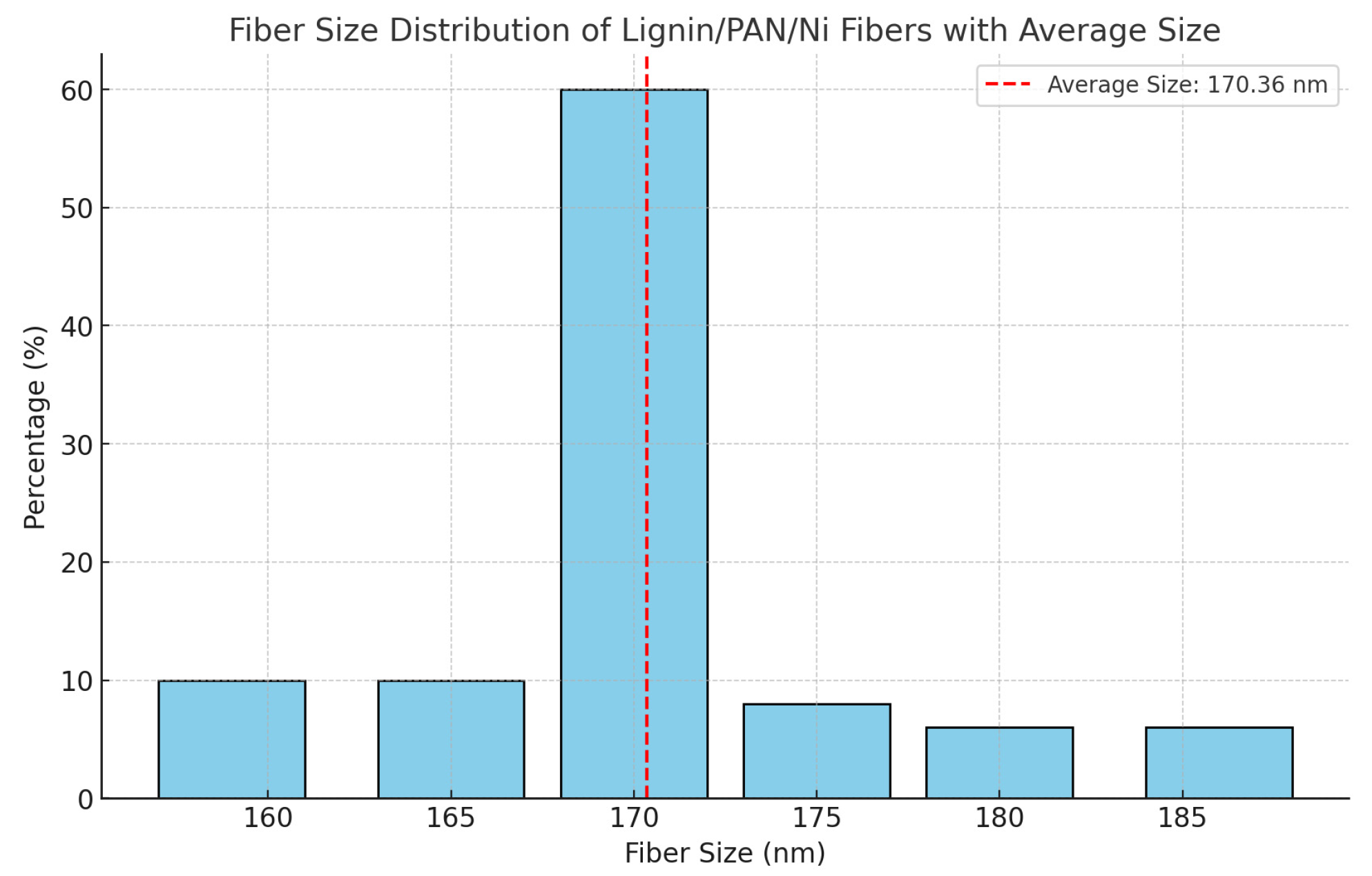 Fibers 12 00087 g004