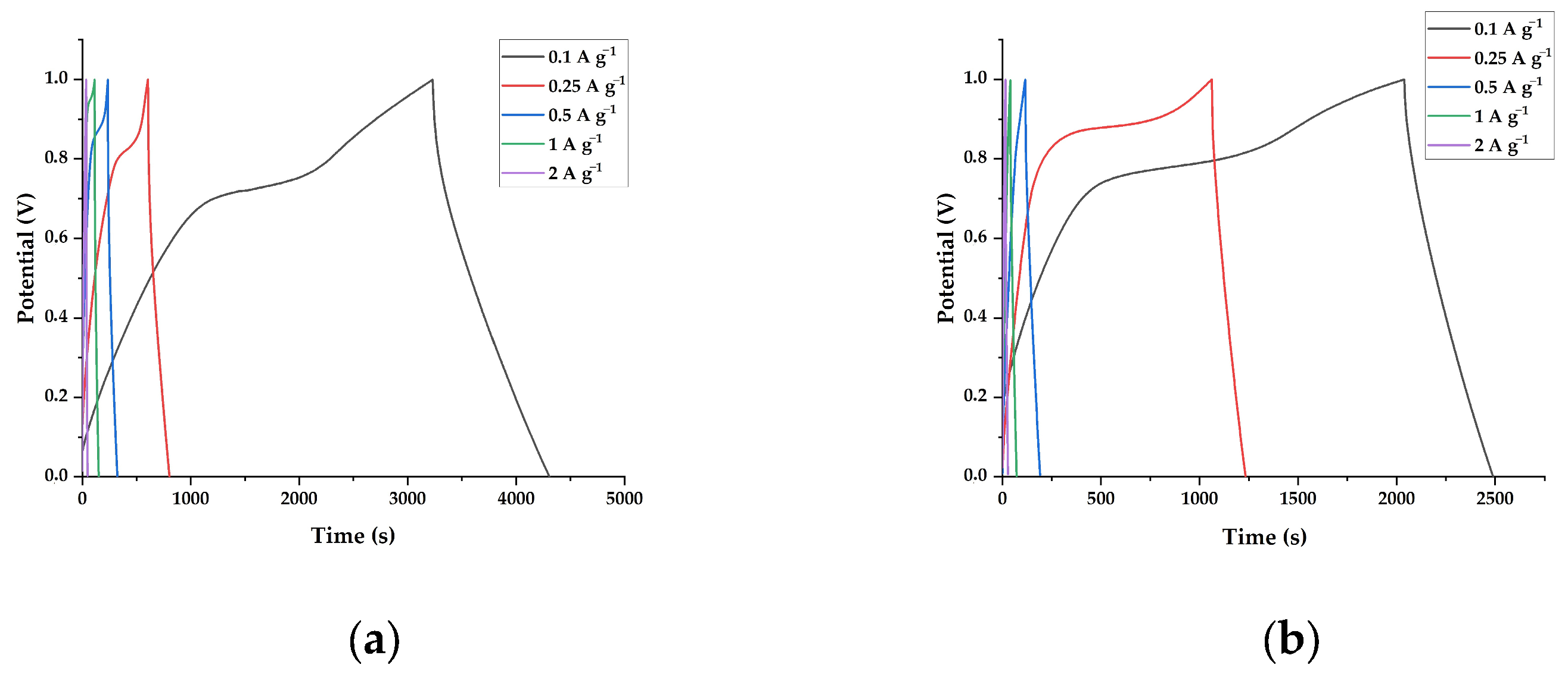 Fibers 12 00087 g008a