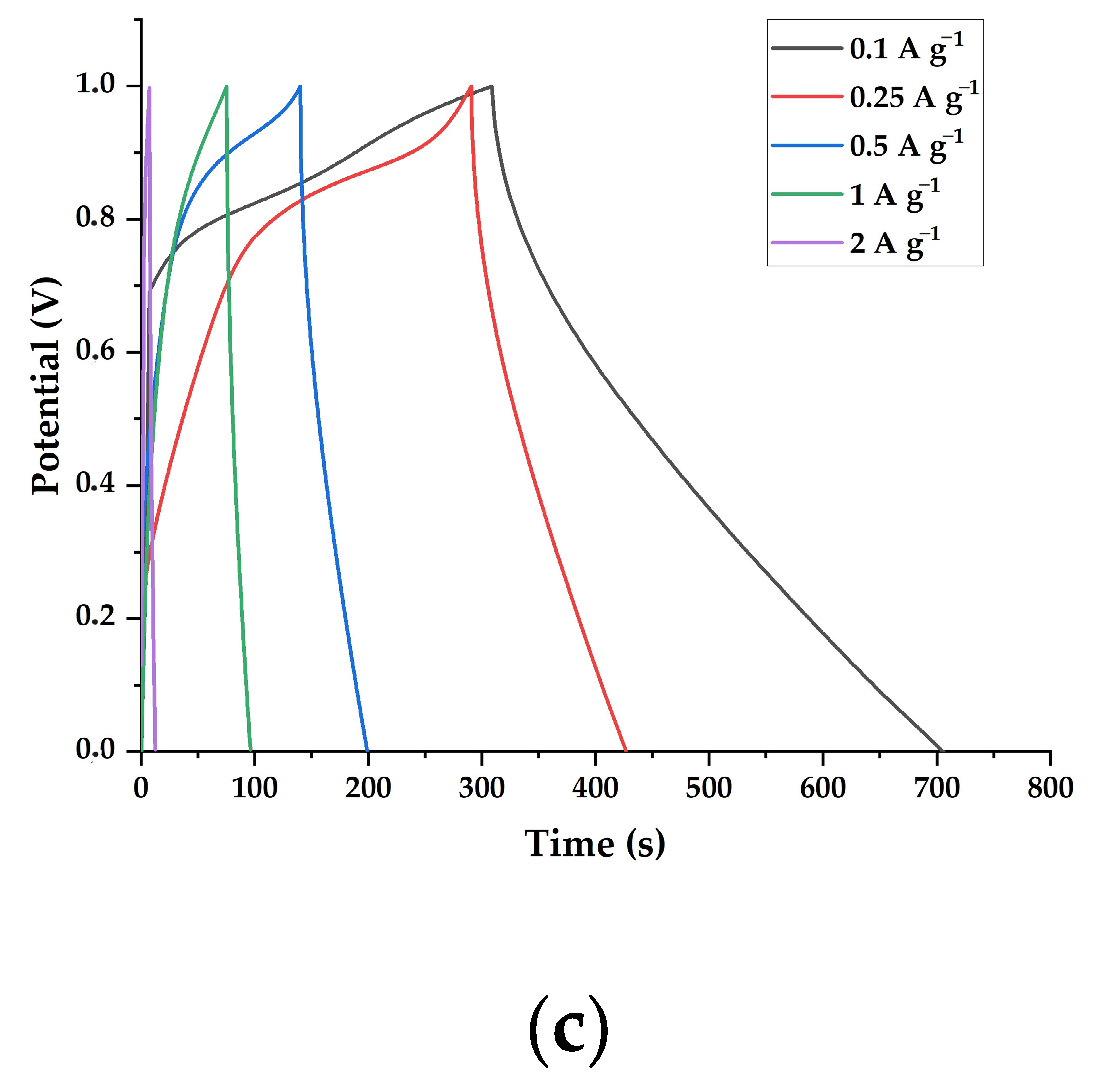 Fibers 12 00087 g008b