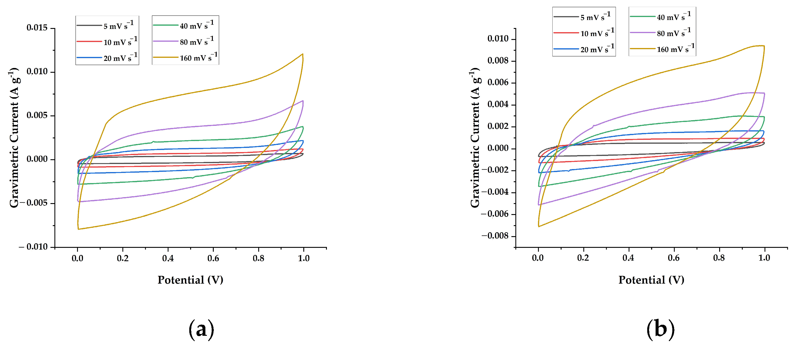 Fibers 12 00087 g009a