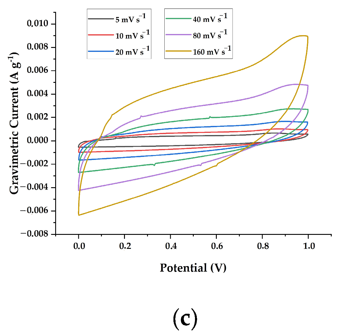 Fibers 12 00087 g009b