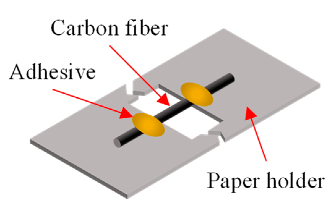 Fibers 12 00088 g001