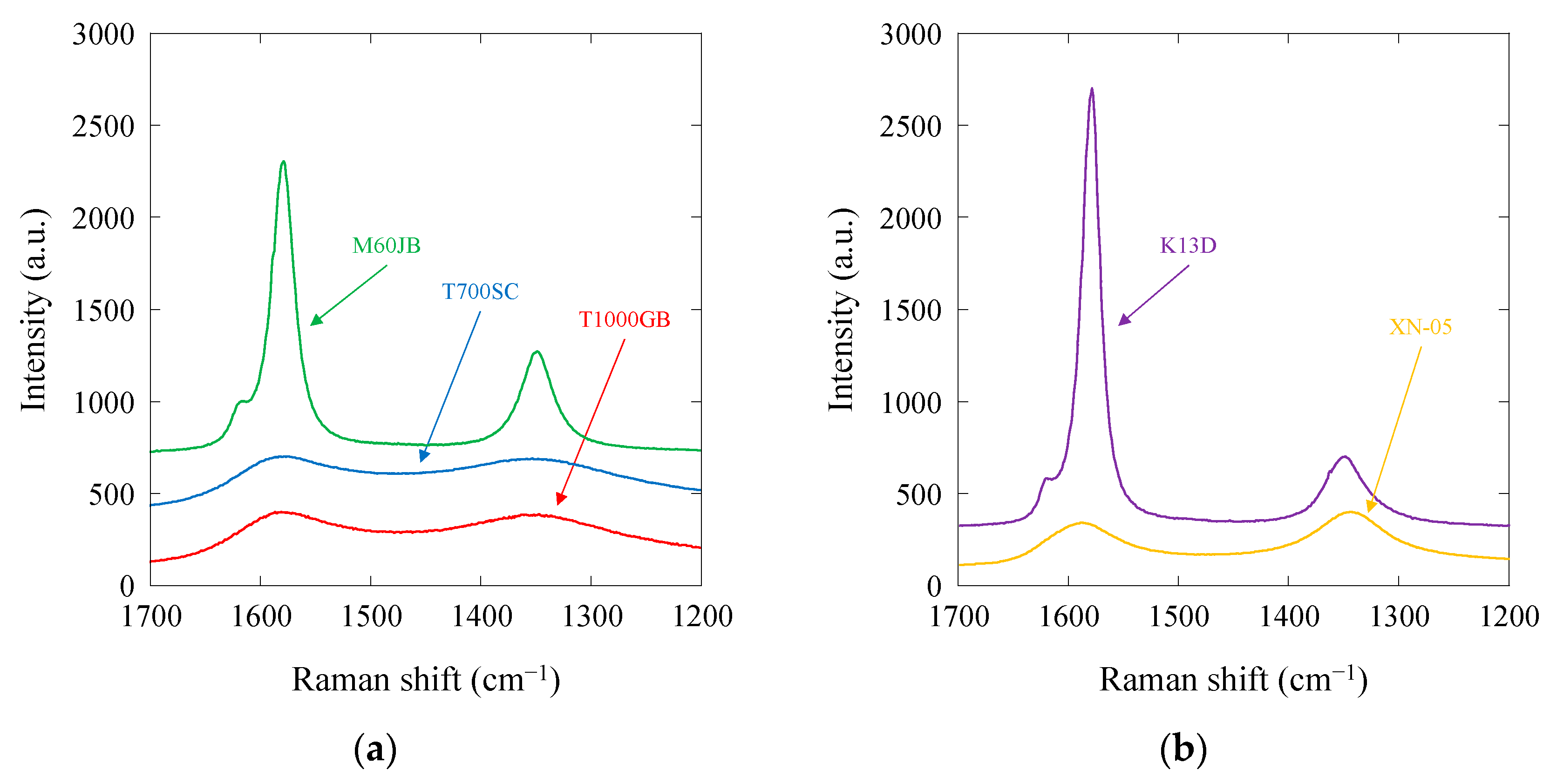 Fibers 12 00088 g002