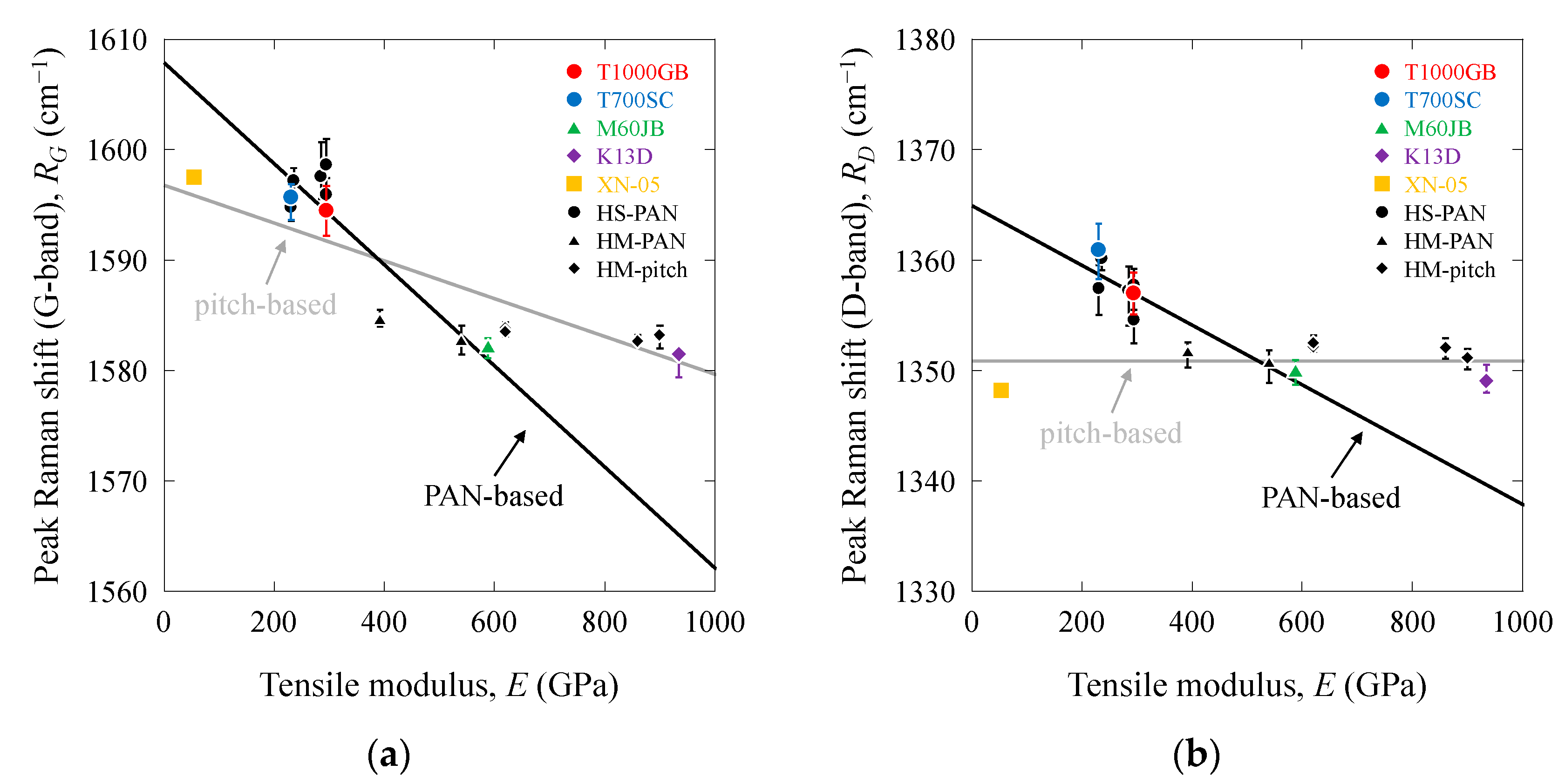 Fibers 12 00088 g003a