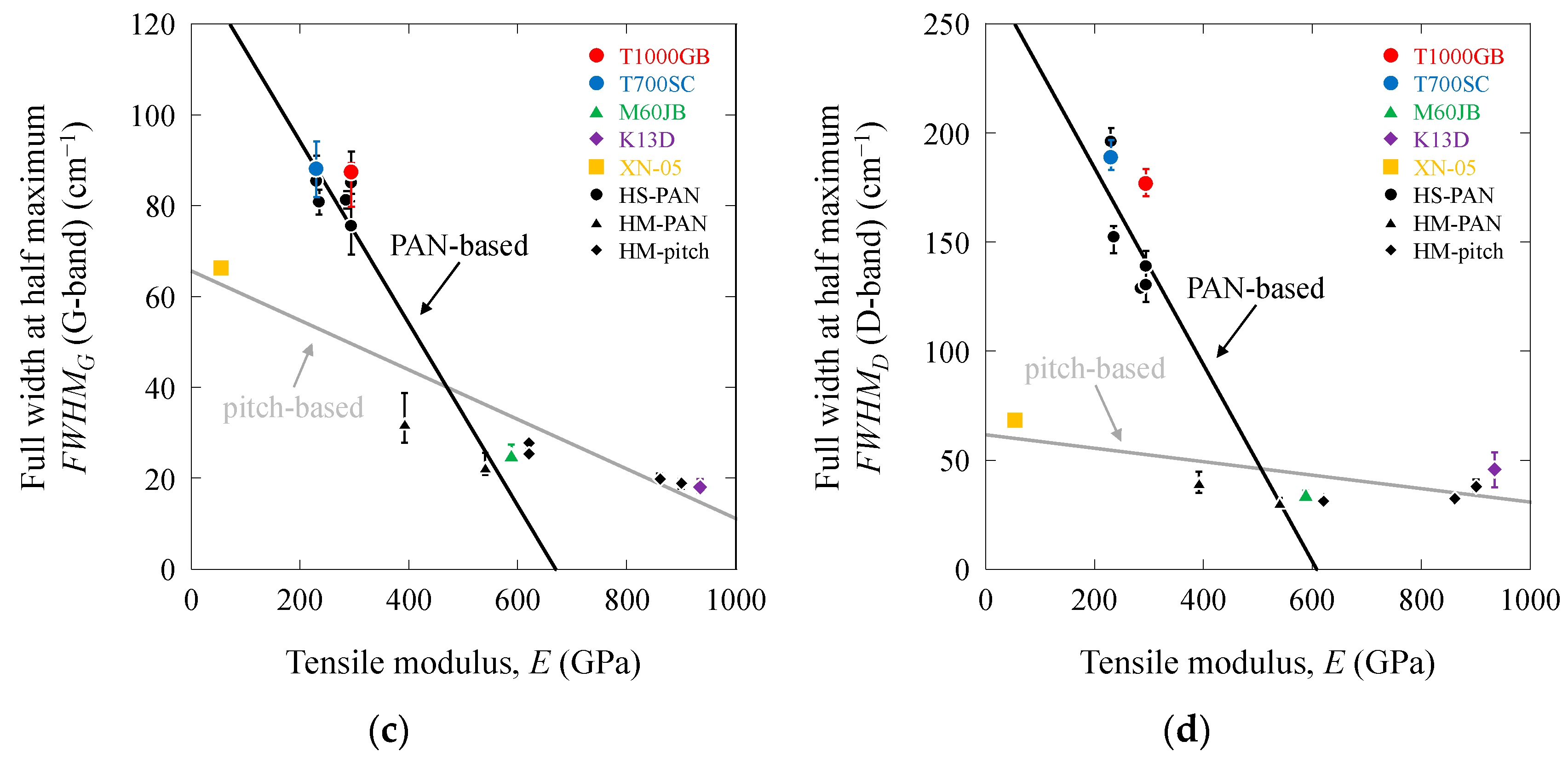 Fibers 12 00088 g003b