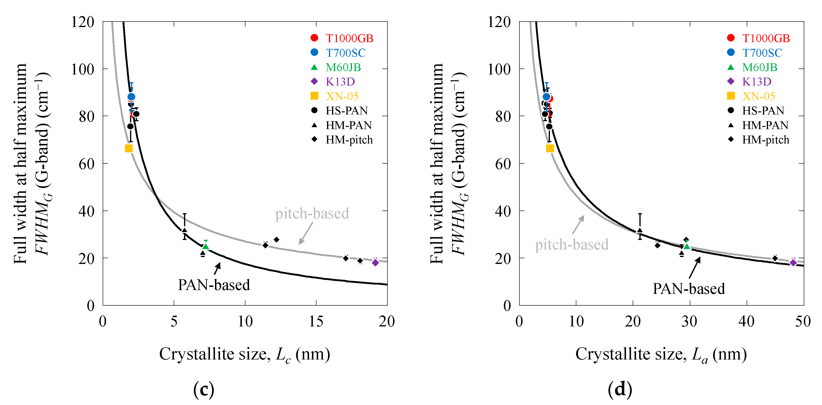 Fibers 12 00088 g007b