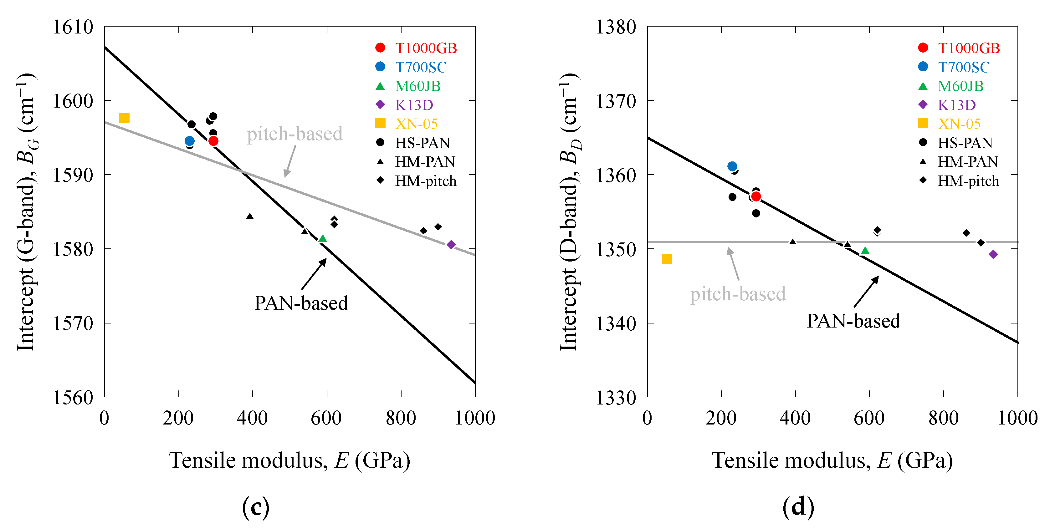 Fibers 12 00088 g014b