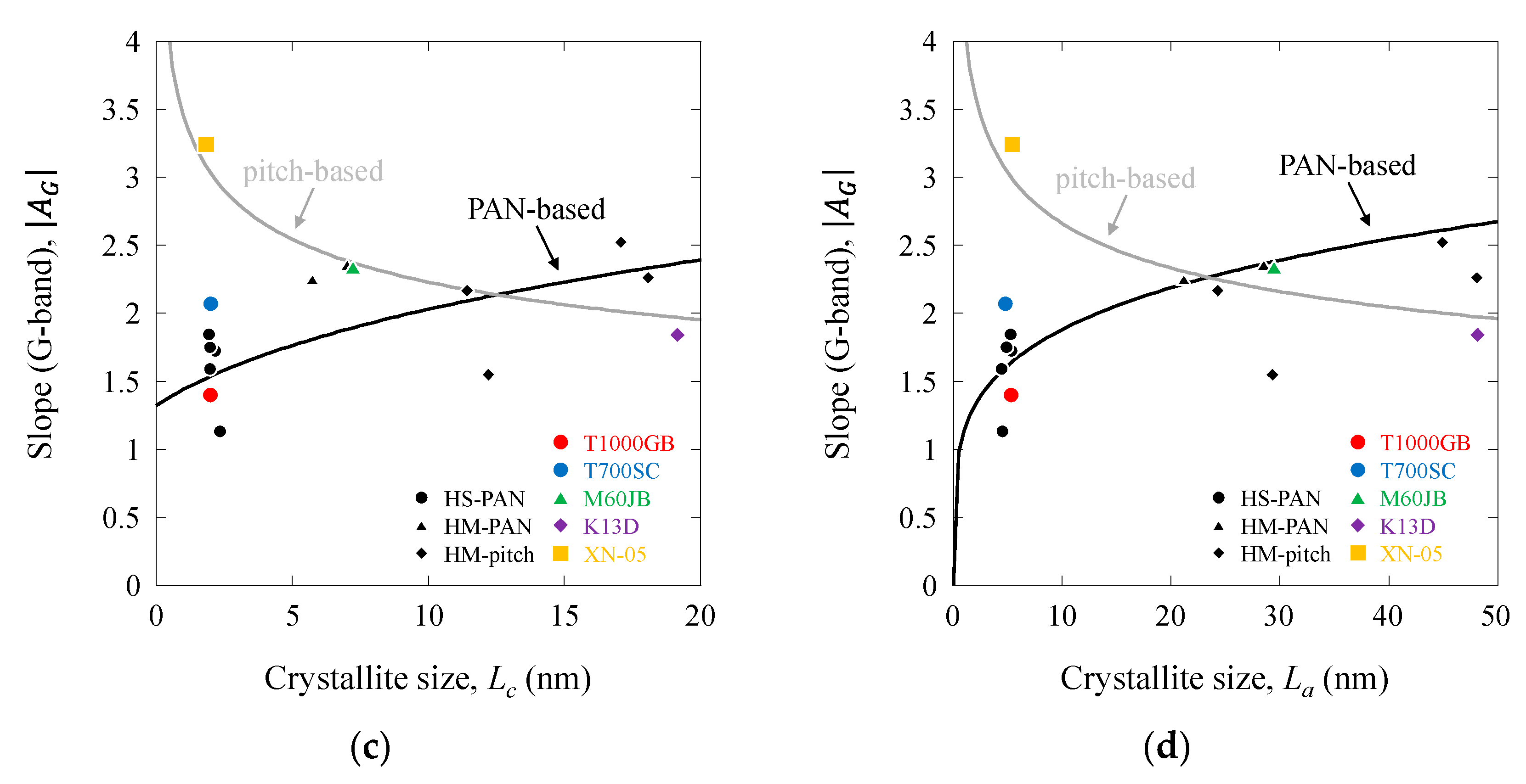 Fibers 12 00088 g015b