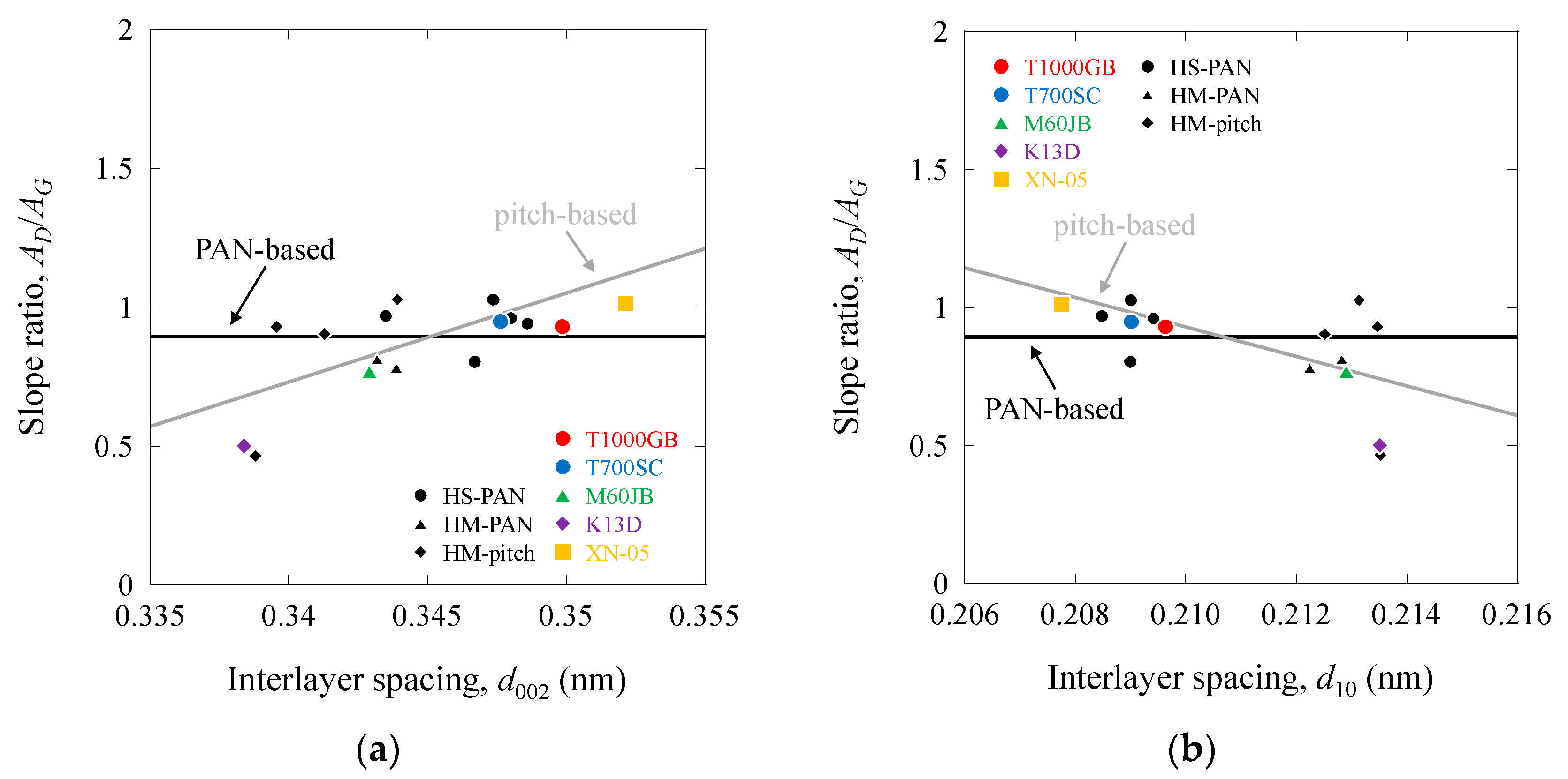 Fibers 12 00088 g018a