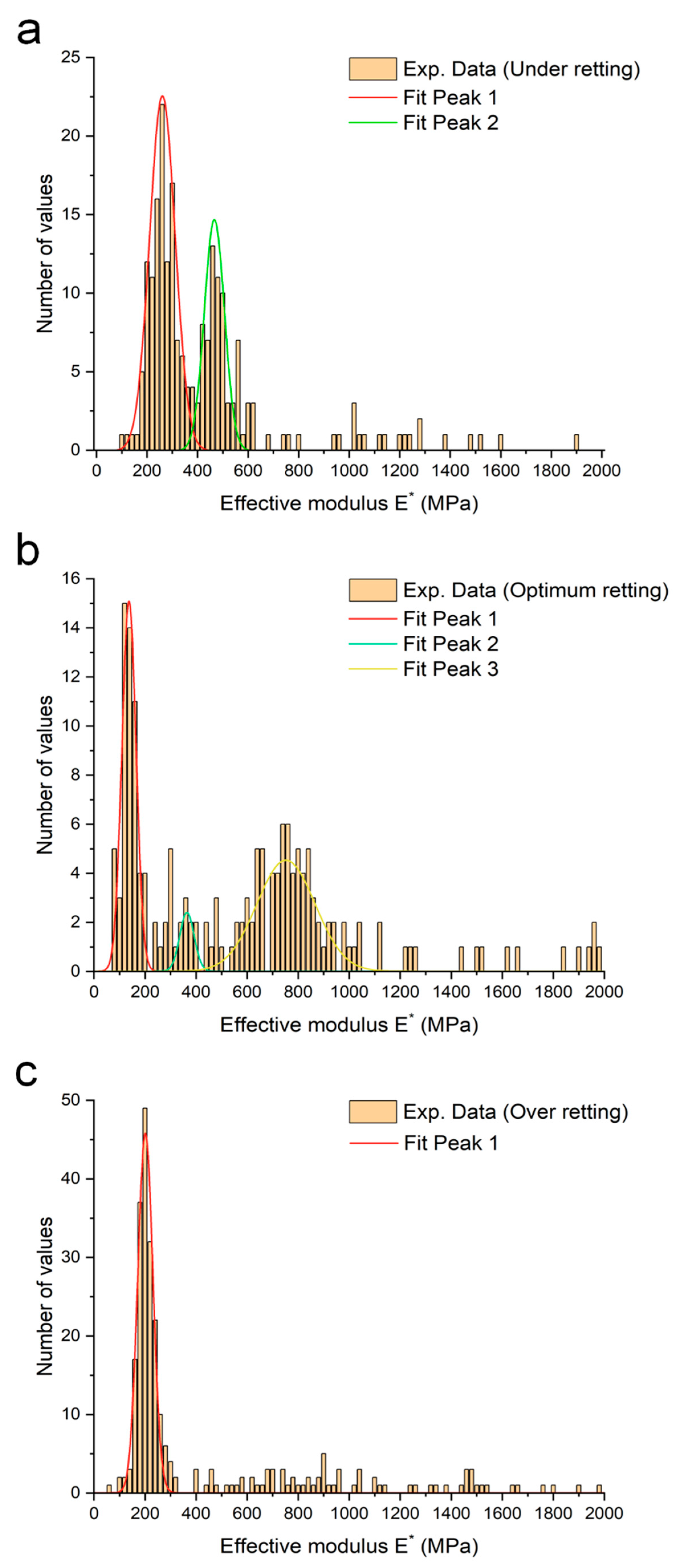 Fibers 12 00091 g009
