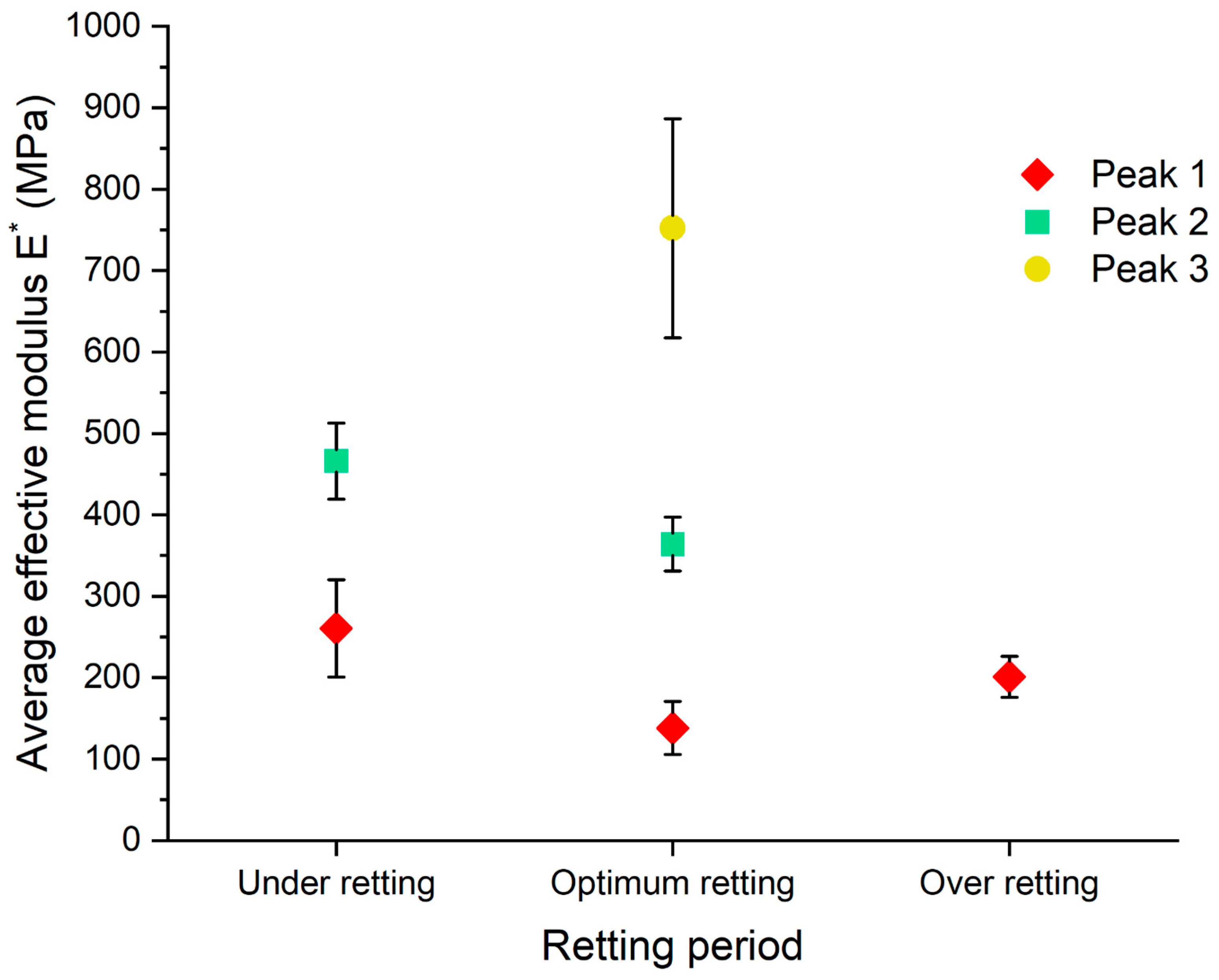 Fibers 12 00091 g010