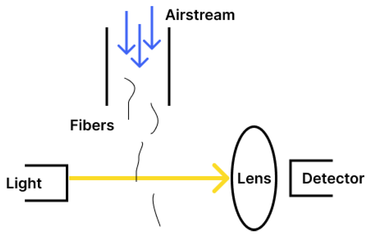 Fibers 12 00093 g004