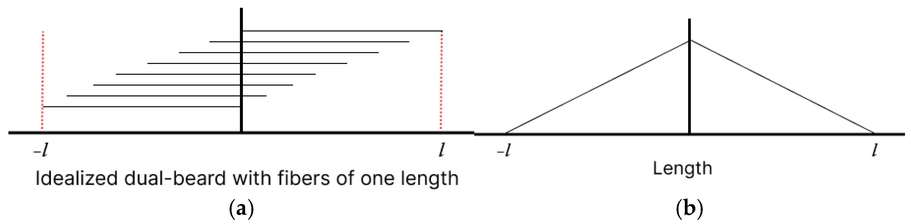 Fibers 12 00093 g009