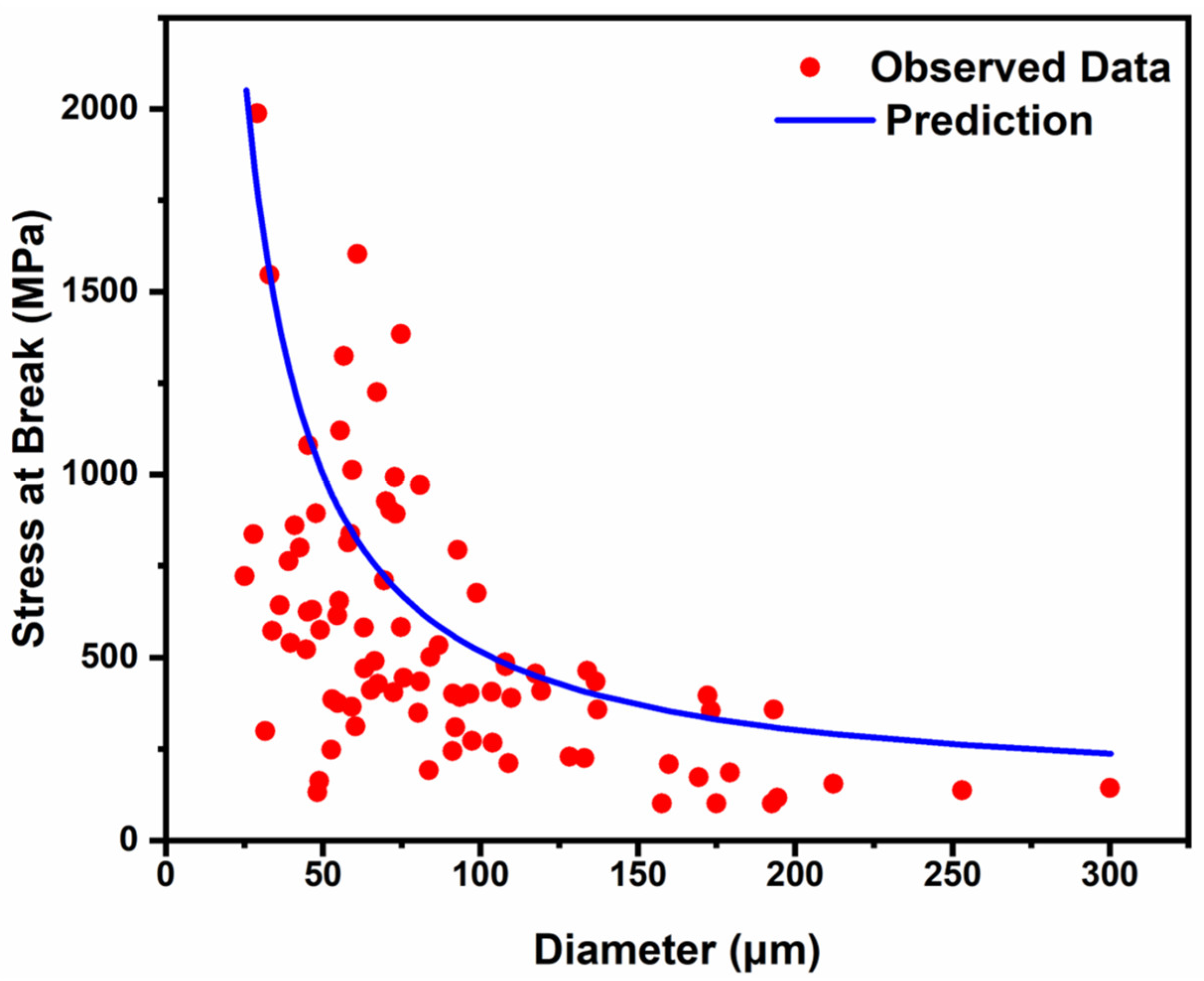 Fibers 12 00094 g005