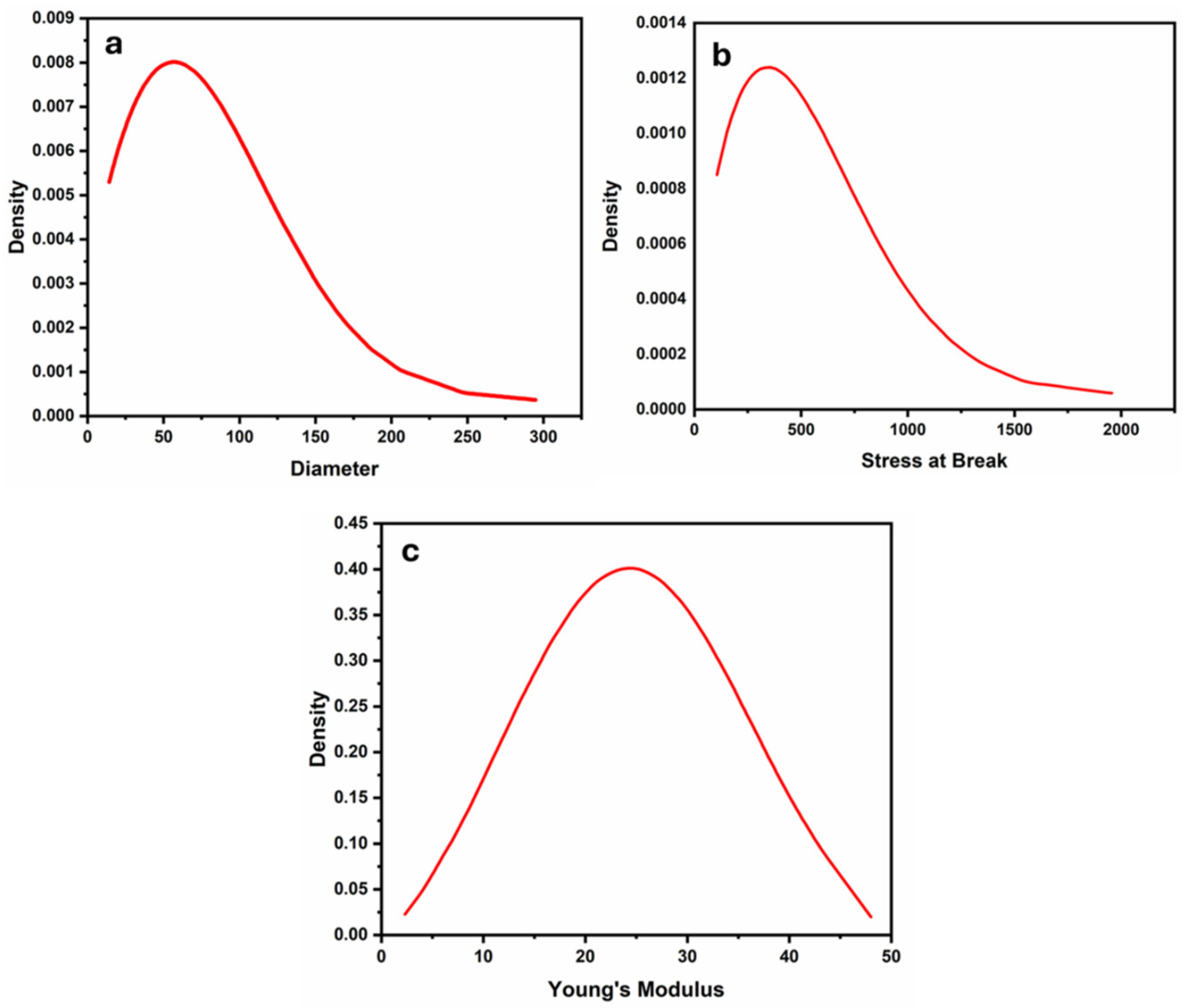 Fibers 12 00094 g006