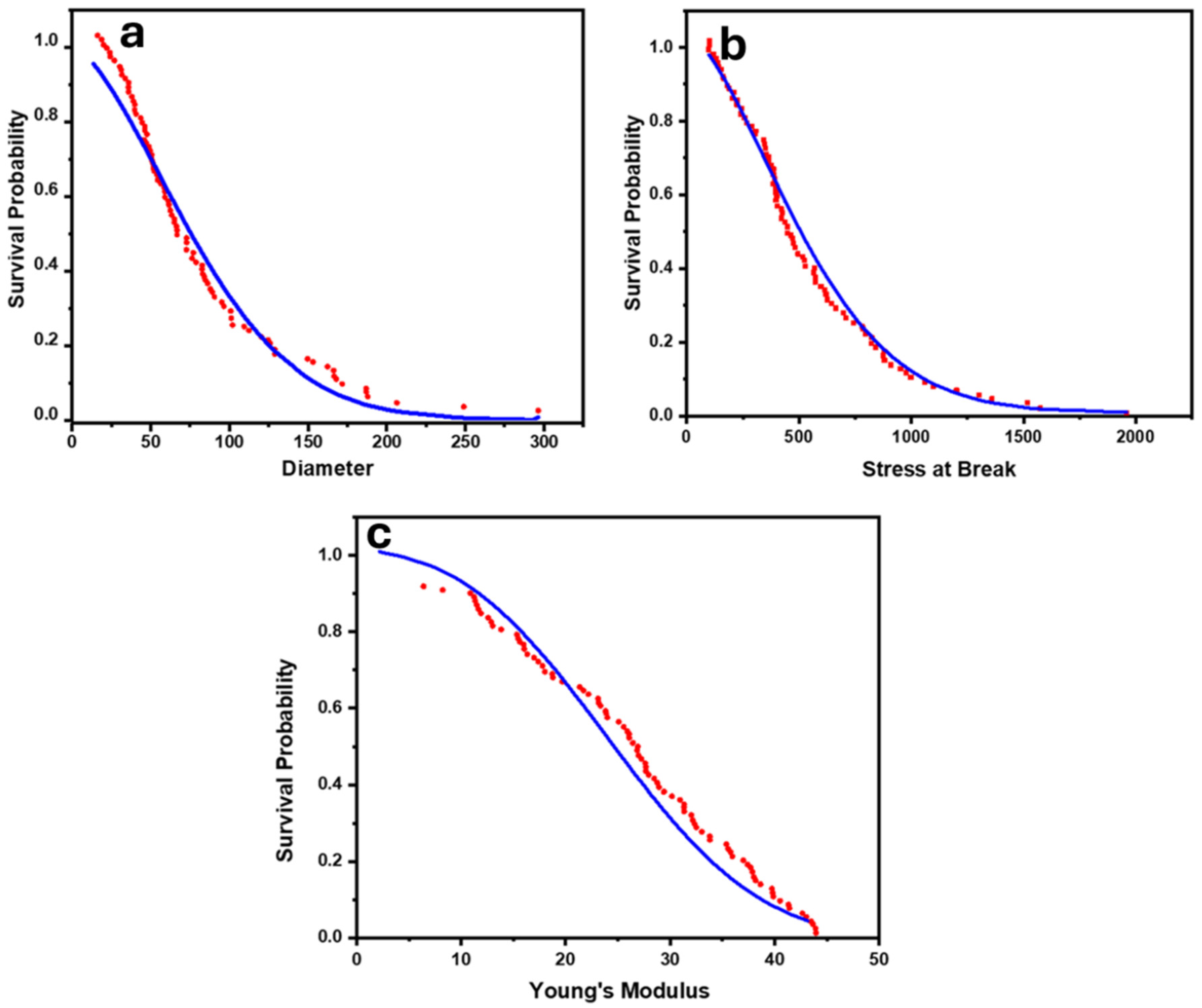 Fibers 12 00094 g007