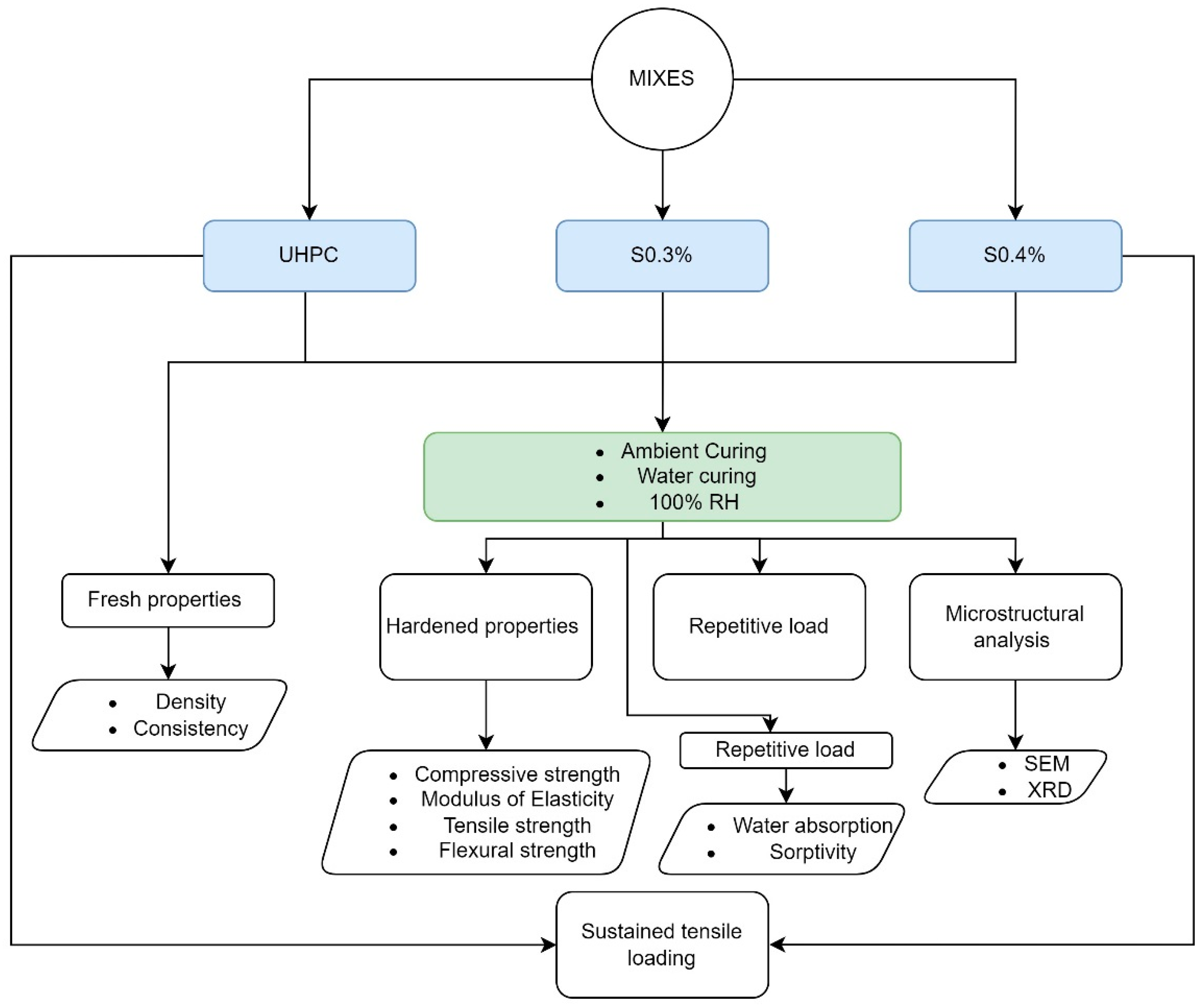 Fibers 12 00095 g001 Fibers 12 00095 g001