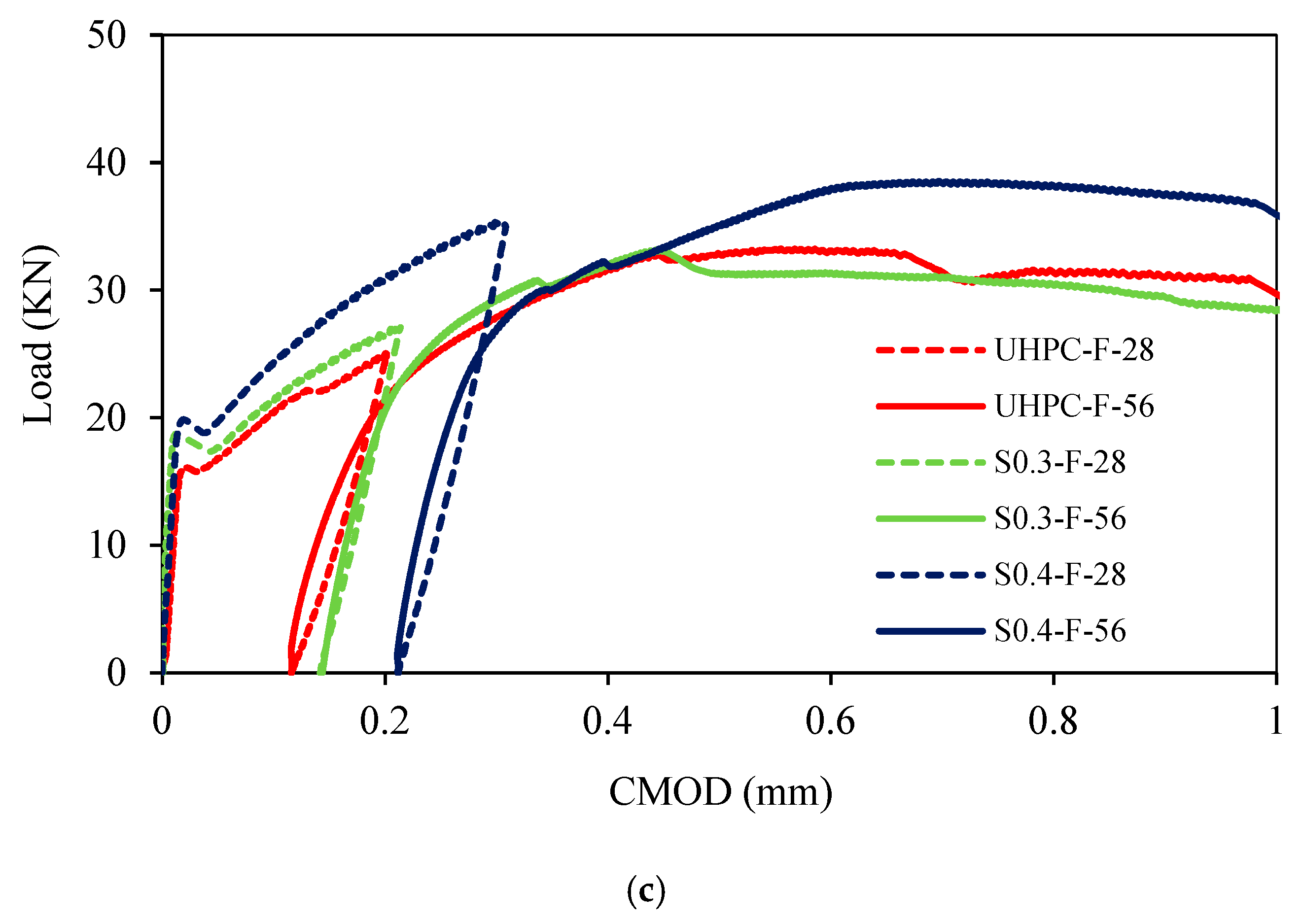 Fibers 12 00095 g010b Fibers 12 00095 g010b