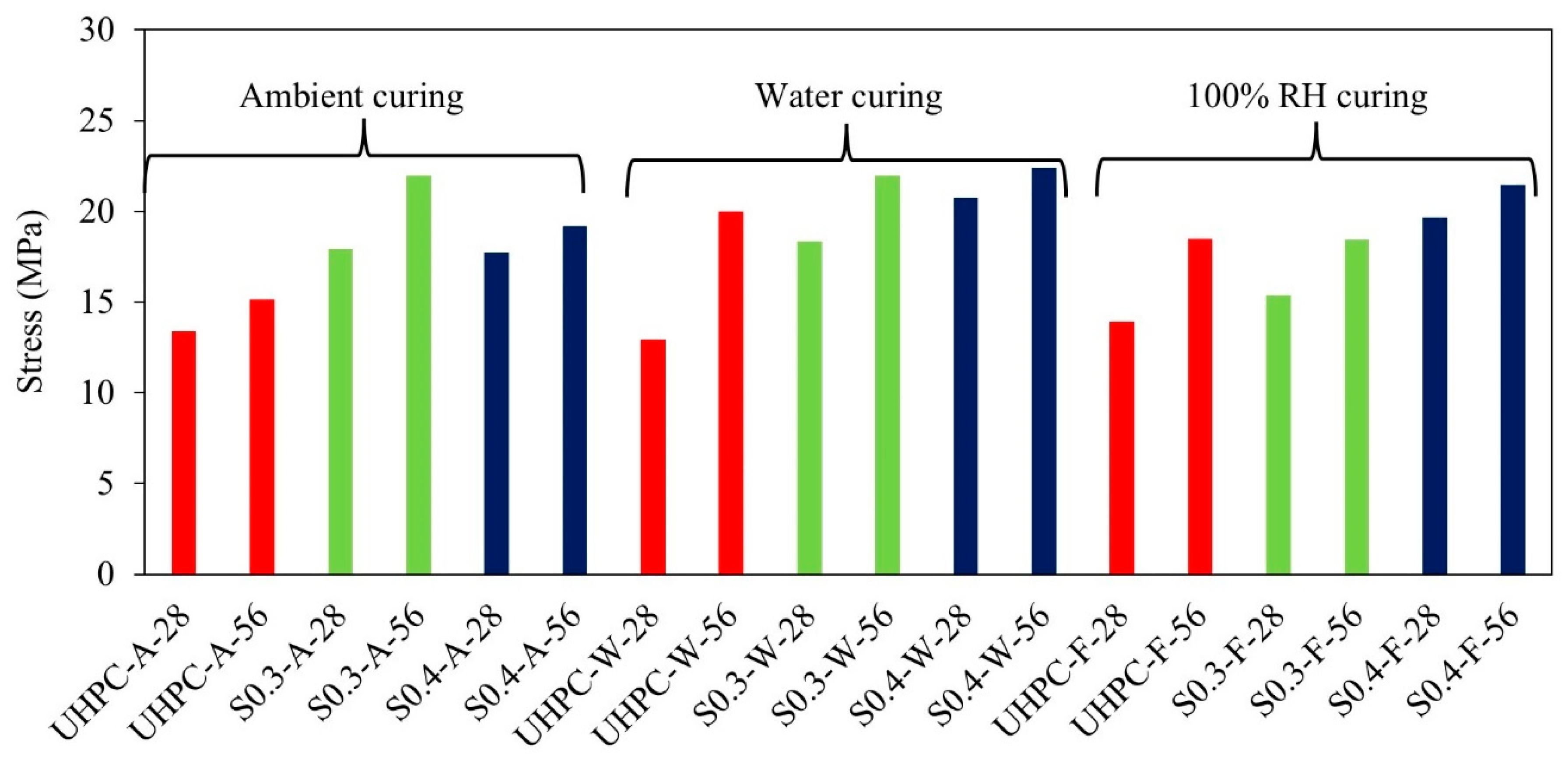 Fibers 12 00095 g011 Fibers 12 00095 g011