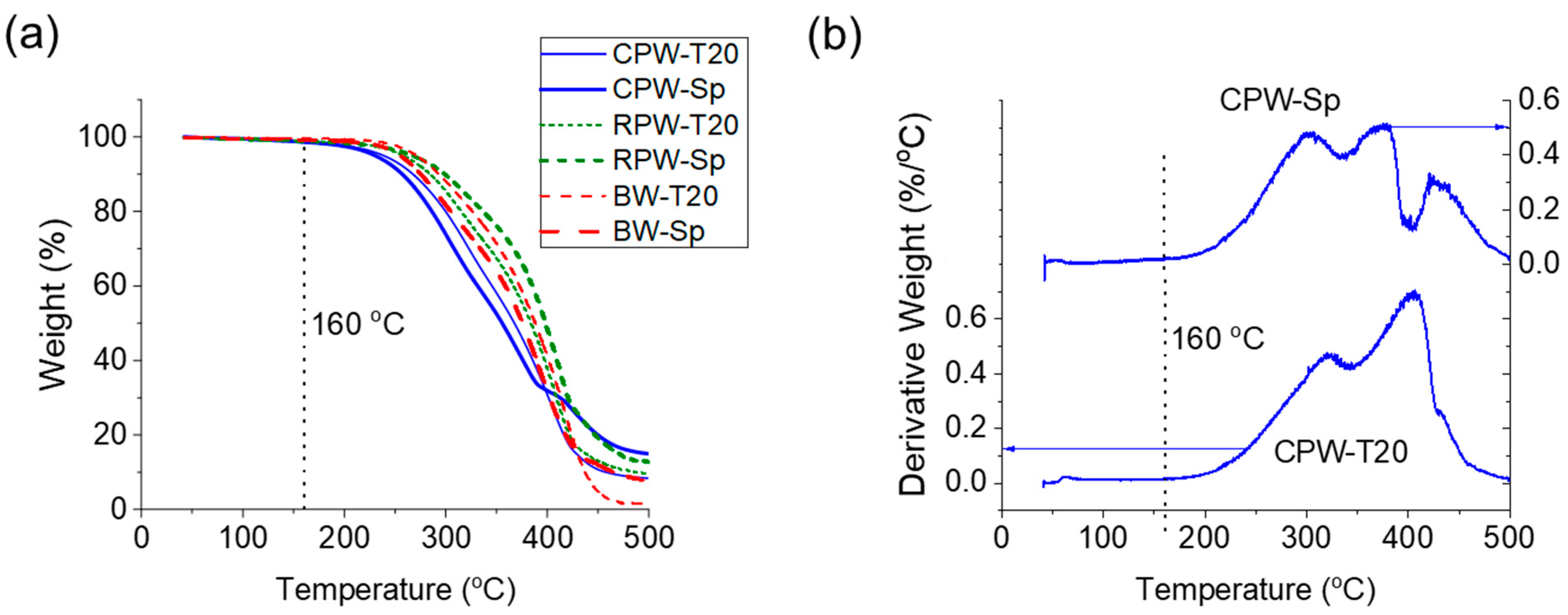 Fibers 12 00096 g002