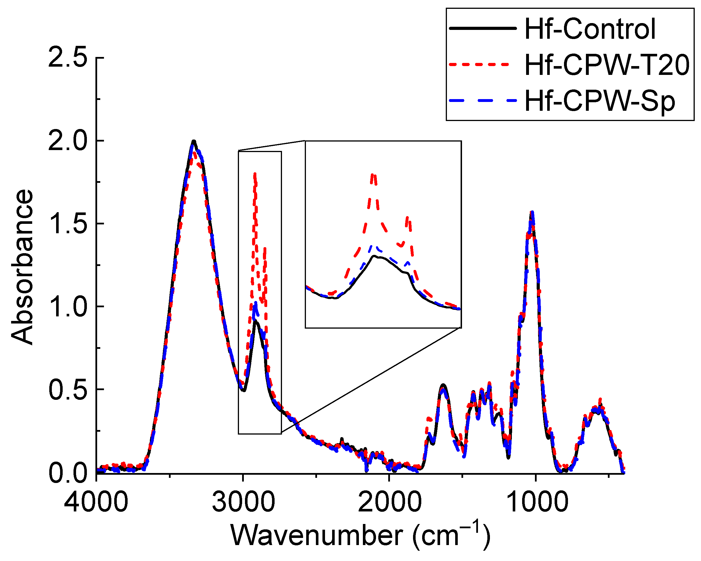 Fibers 12 00096 g003