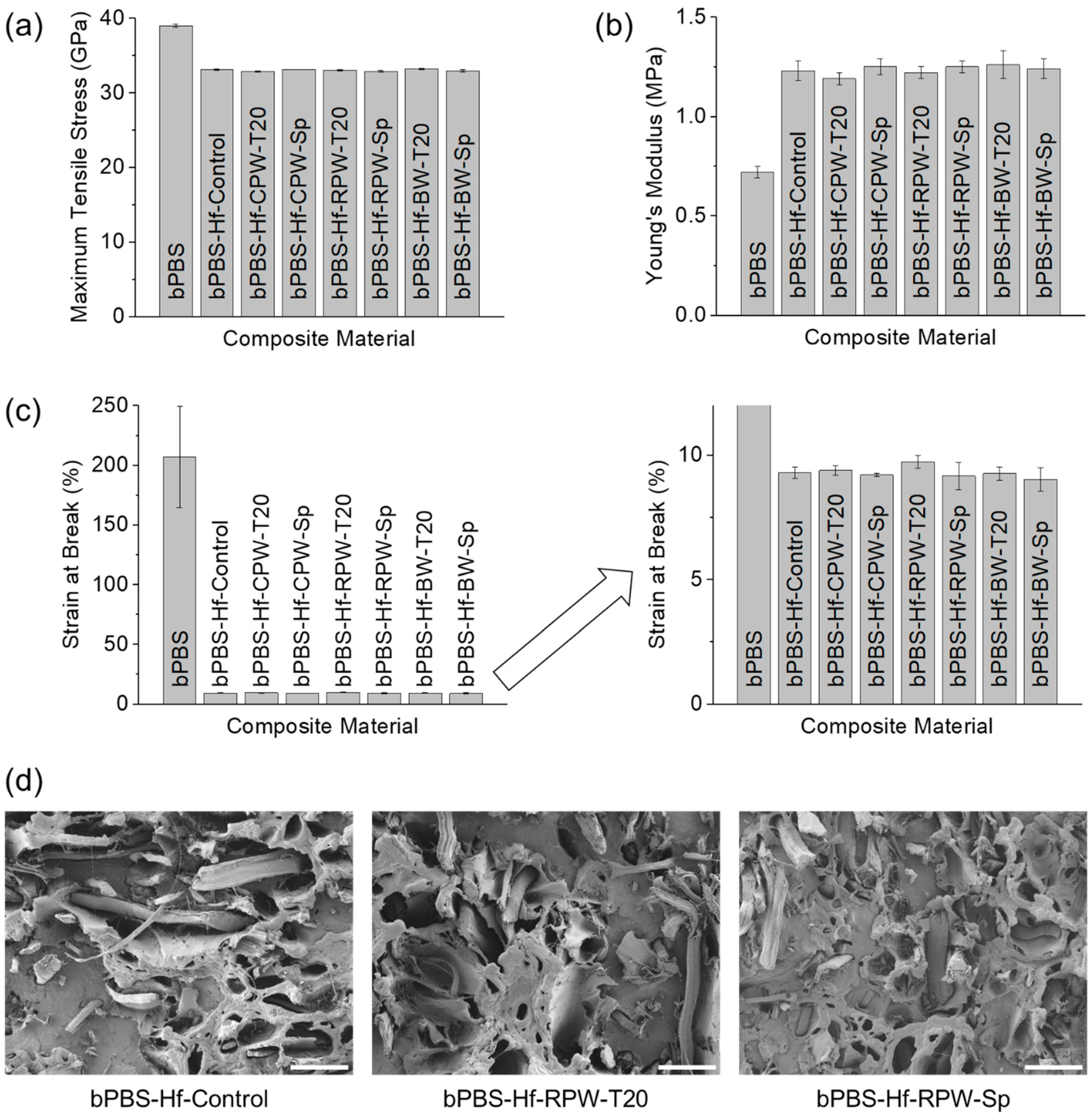 Fibers 12 00096 g007