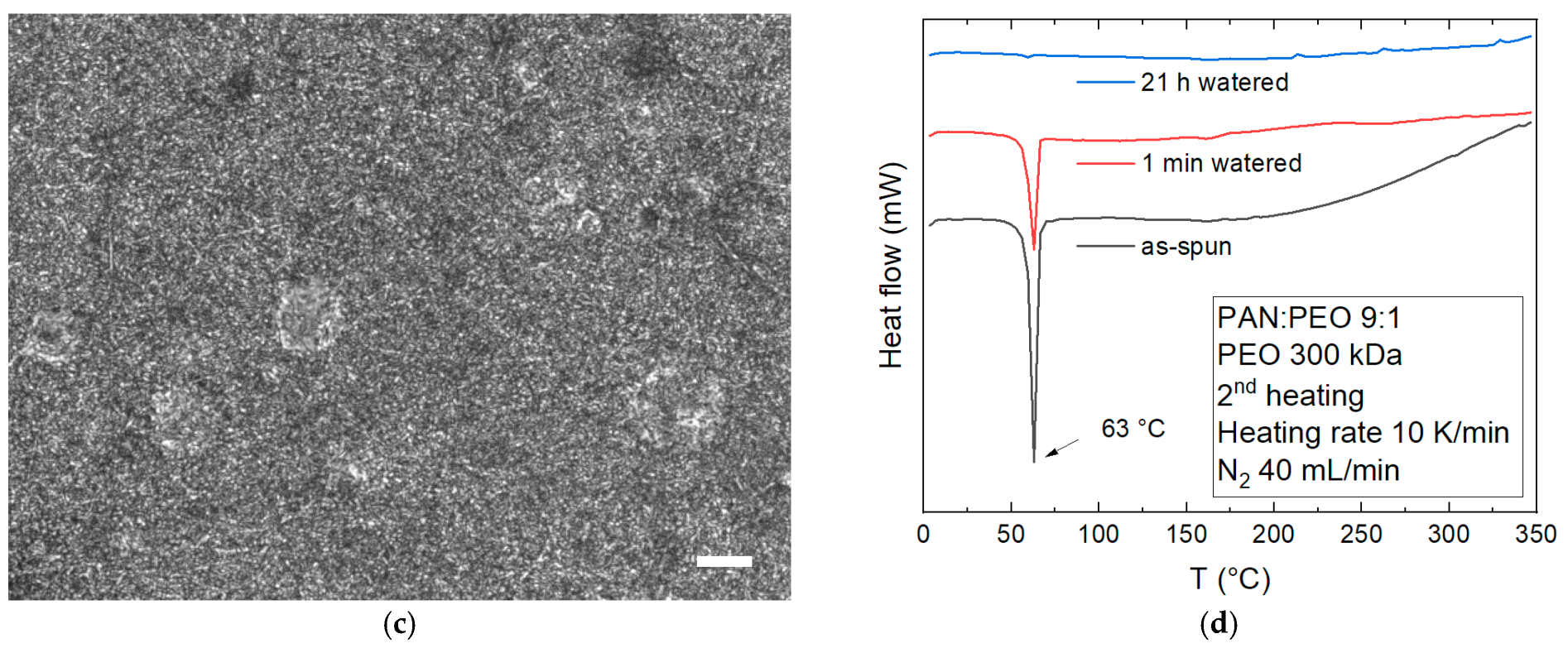 Fibers 12 00097 g006b
