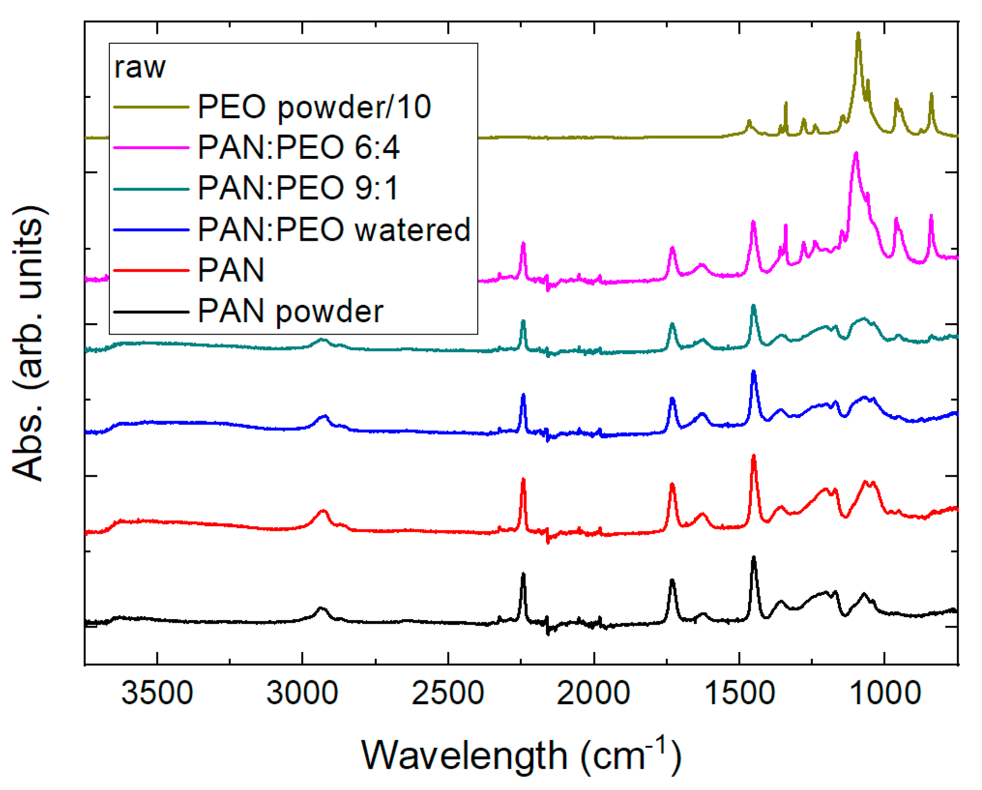 Fibers 12 00097 g009