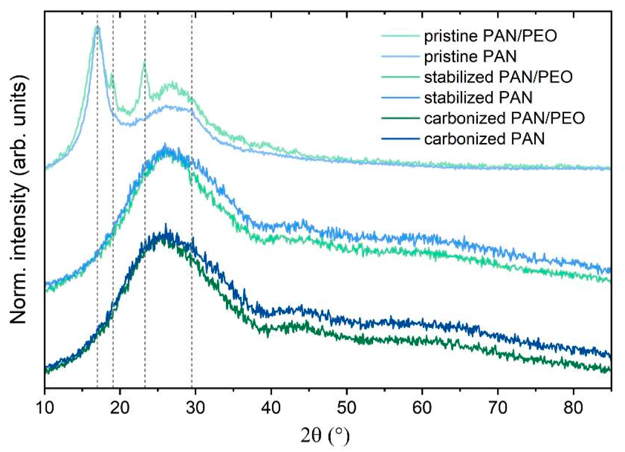 Fibers 12 00097 g019