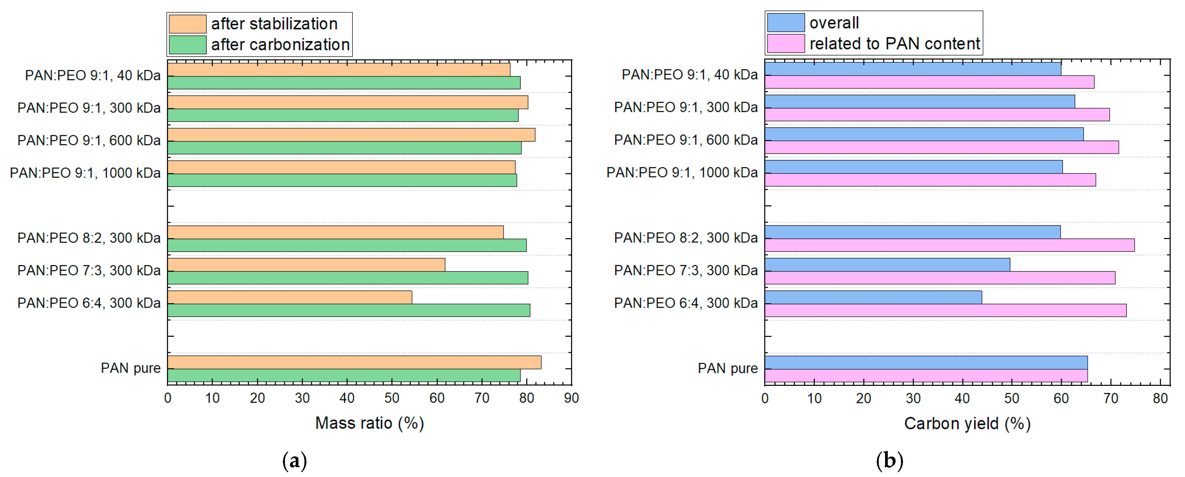 Fibers 12 00097 g020