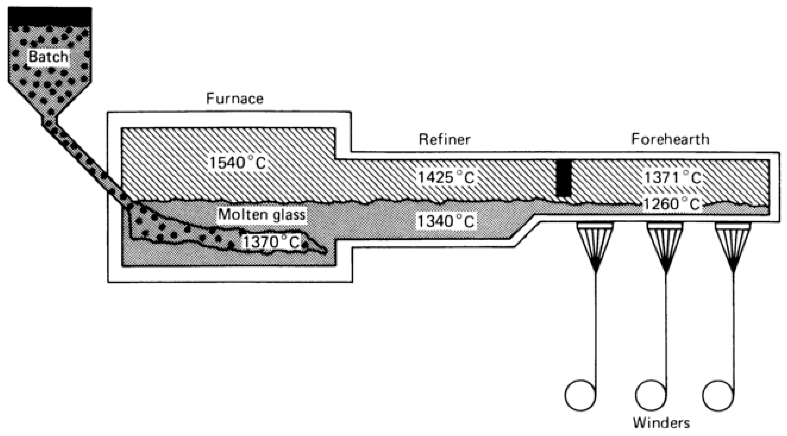 Fibers 12 00098 g007