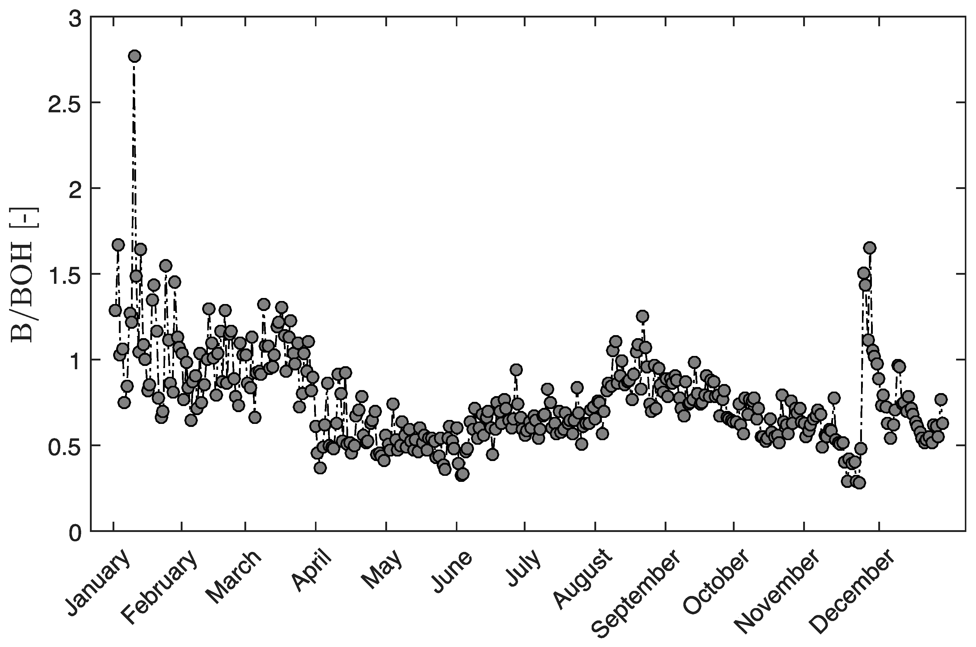 Fibers 12 00098 g009