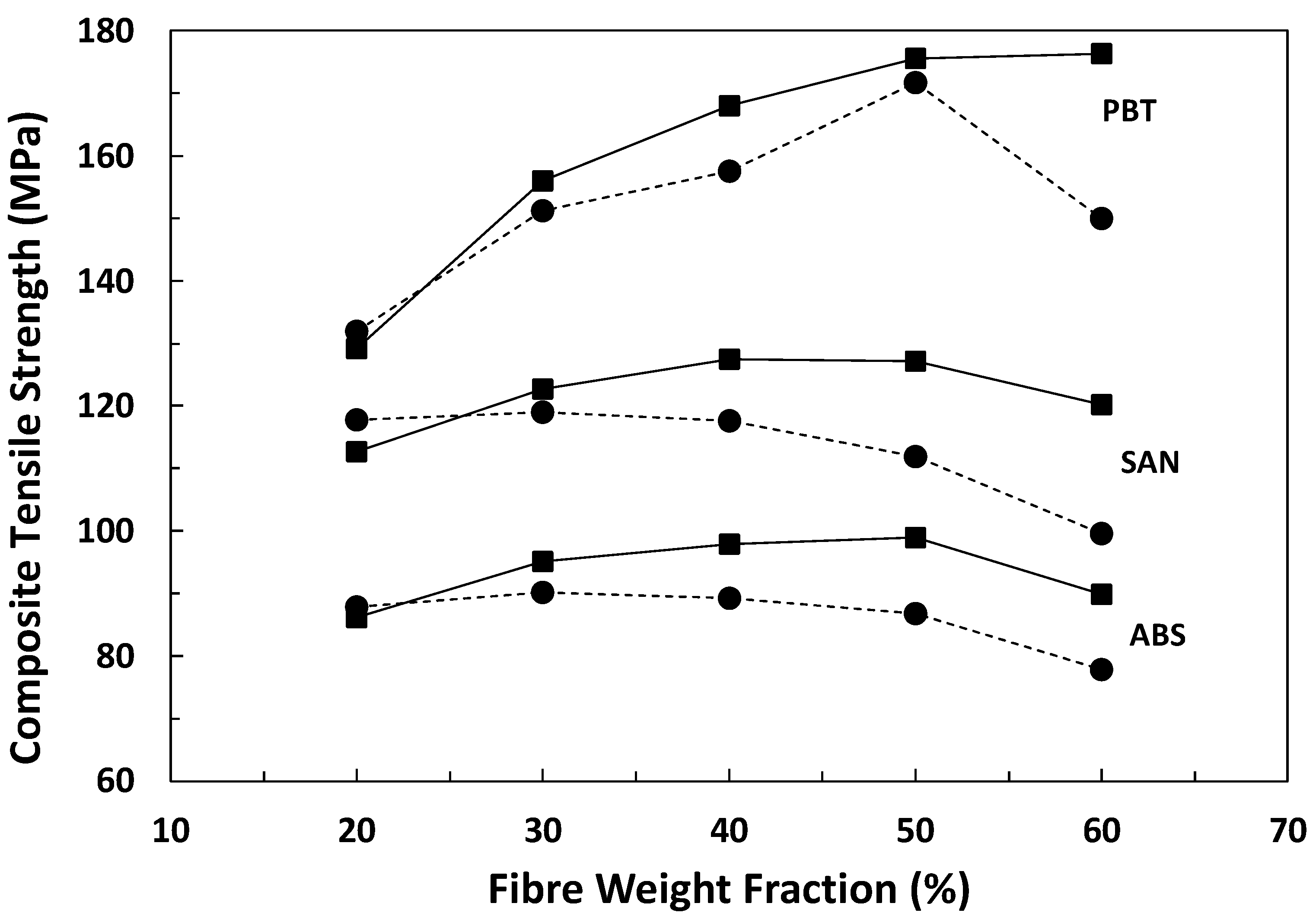Fibers 12 00098 g012