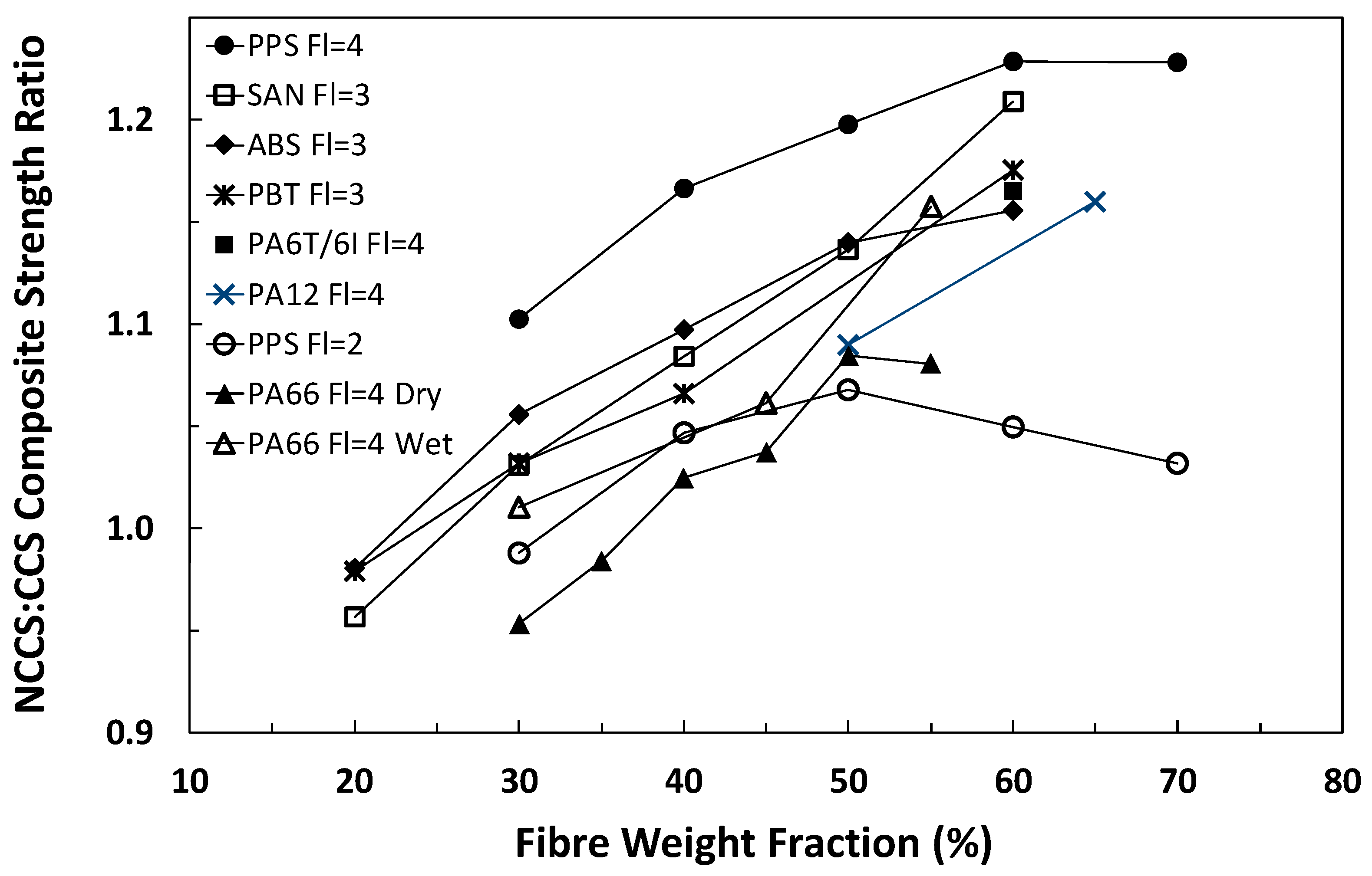 Fibers 12 00098 g017