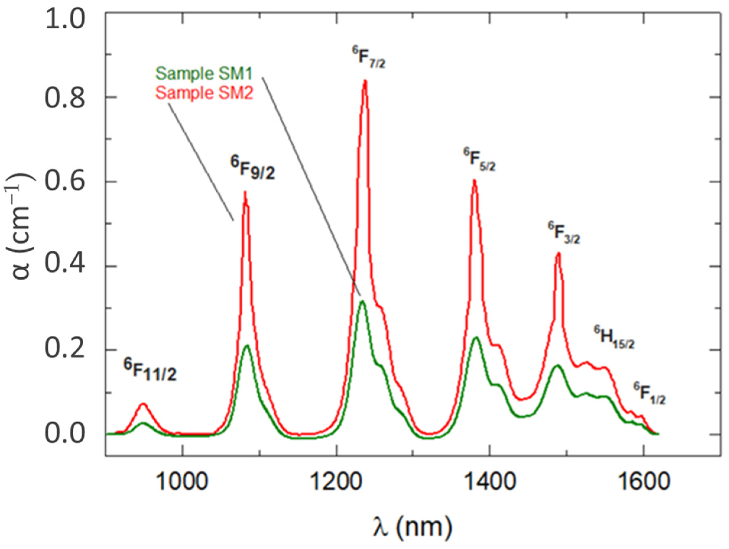 Fibers 12 00100 g003